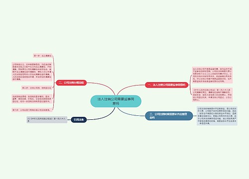 法人注销公司需要监事同意吗