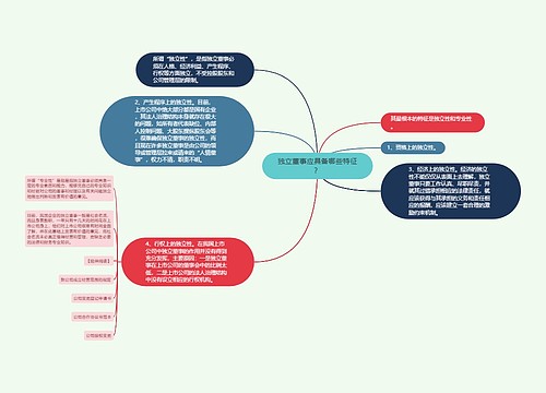 独立董事应具备哪些特征？