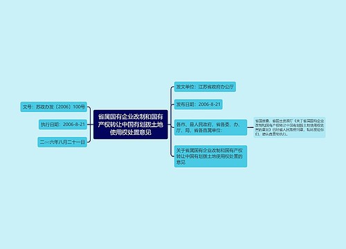 省属国有企业改制和国有产权转让中国有划拨土地使用权处置意见