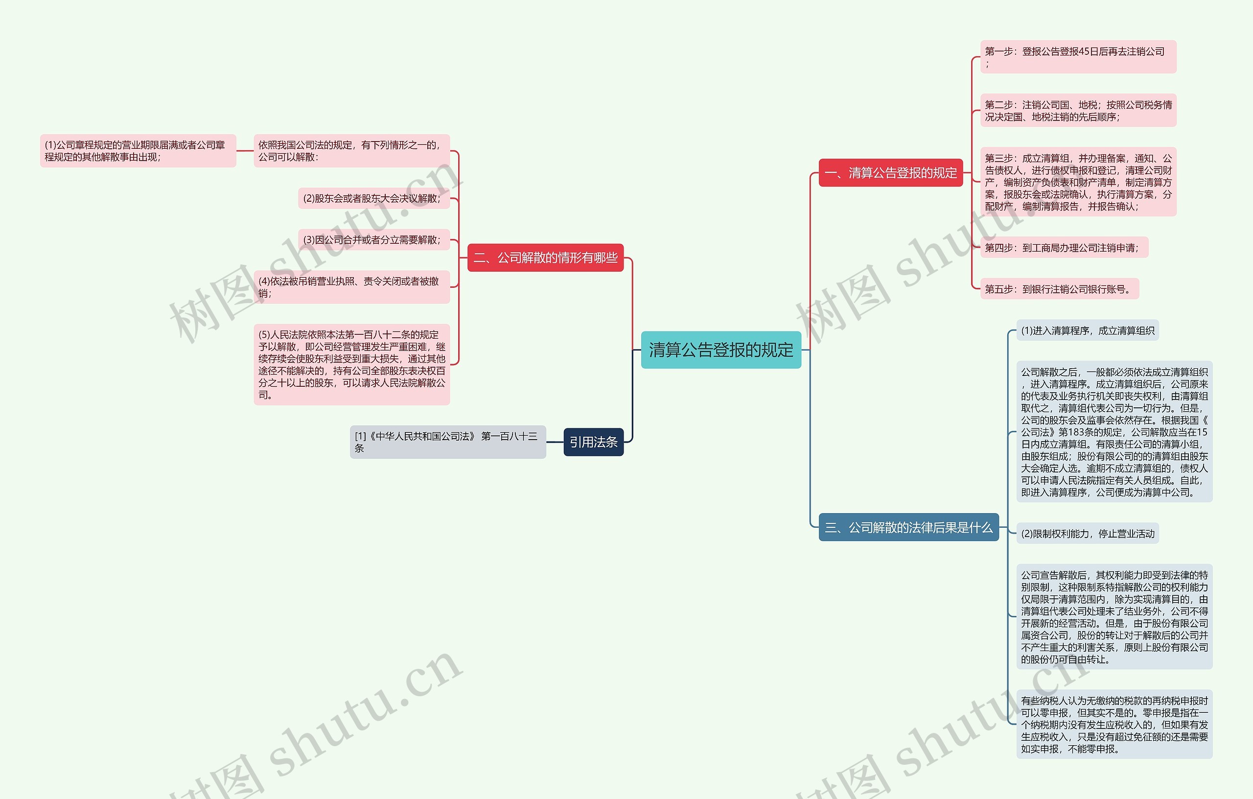 清算公告登报的规定思维导图