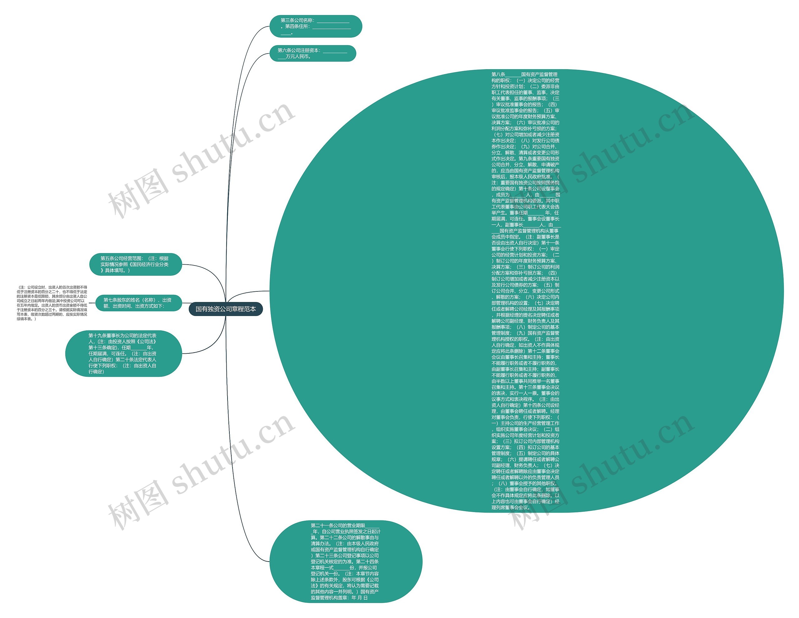 国有独资公司章程范本思维导图