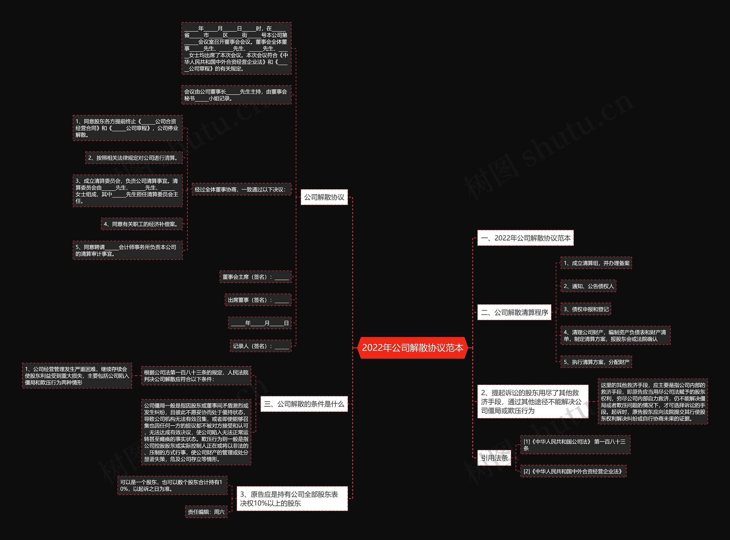 2022年公司解散协议范本思维导图