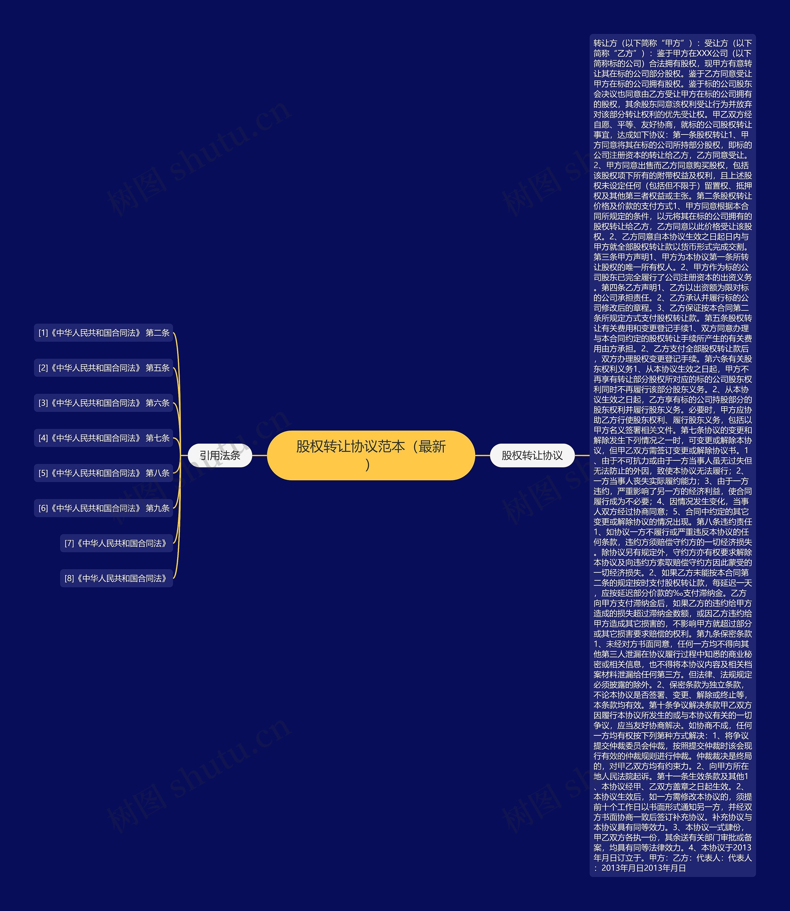 股权转让协议范本（最新）思维导图