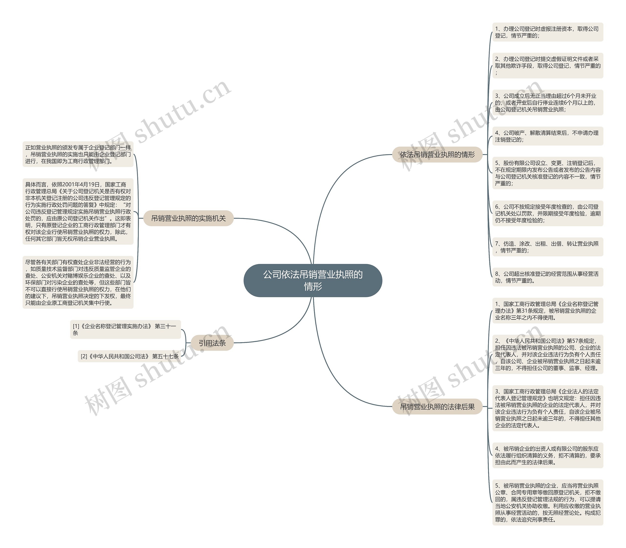 公司依法吊销营业执照的情形 公司依法吊销营业执照的情形