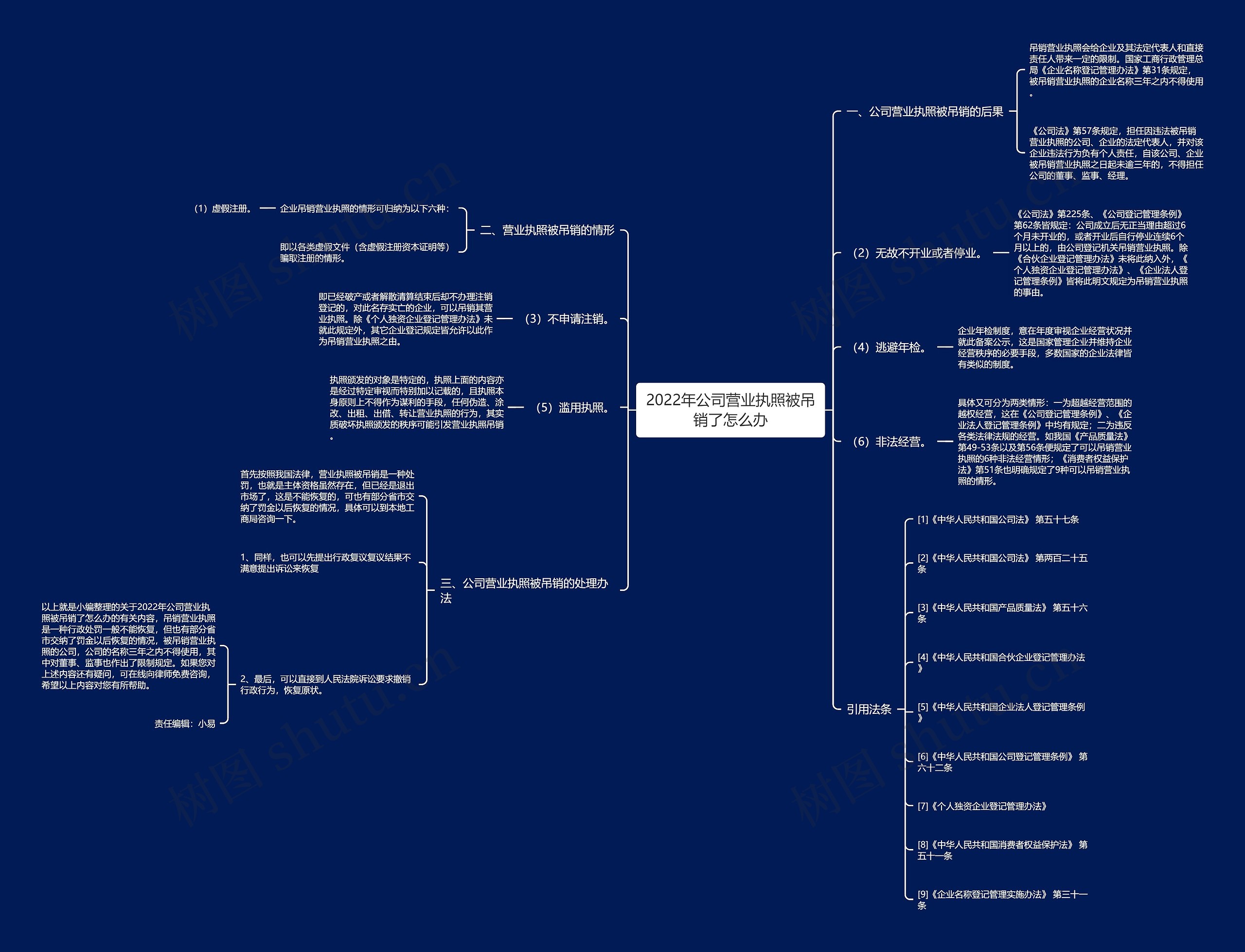 2022年公司营业执照被吊销了怎么办 2022年公司营业执照被吊销了怎么办