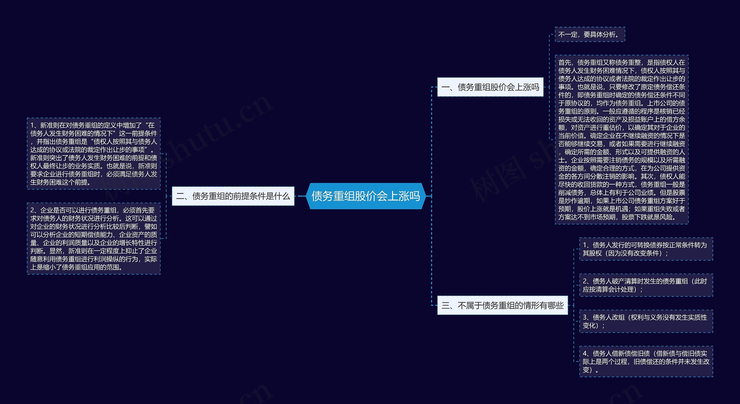 债务重组股价会上涨吗思维导图