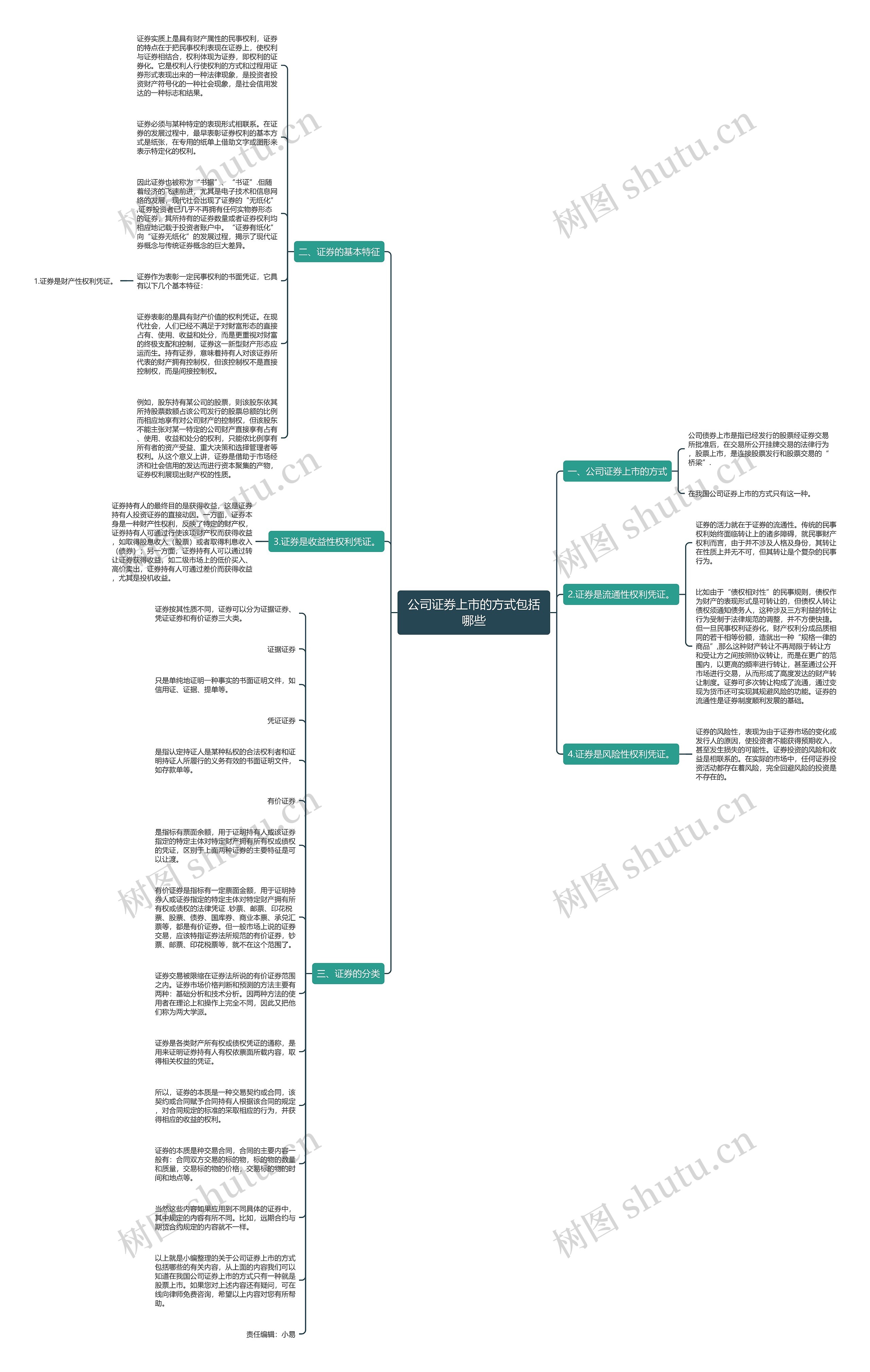 公司证券上市的方式包括哪些思维导图