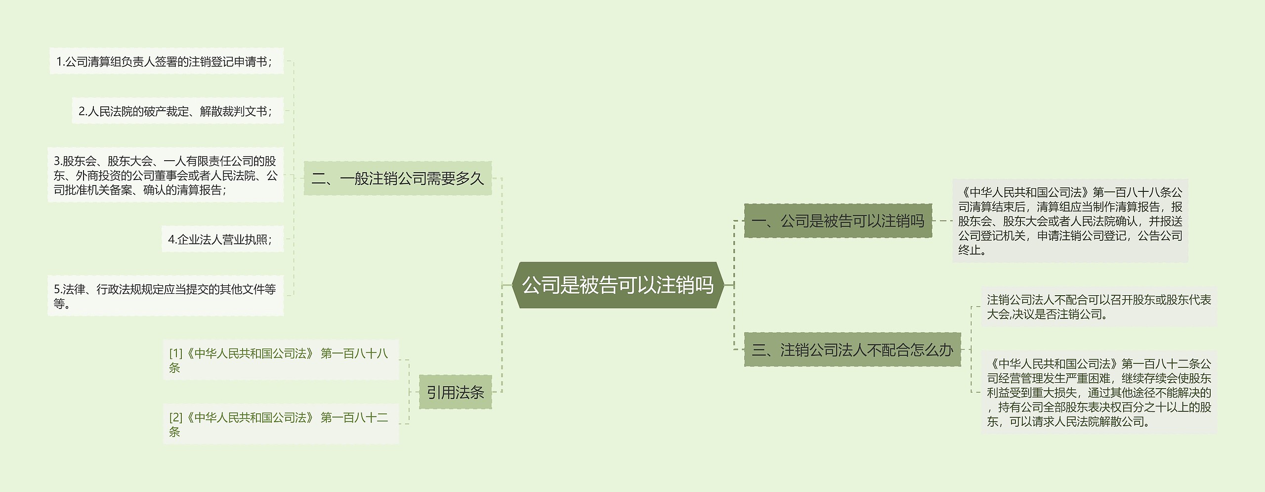 公司是被告可以注销吗