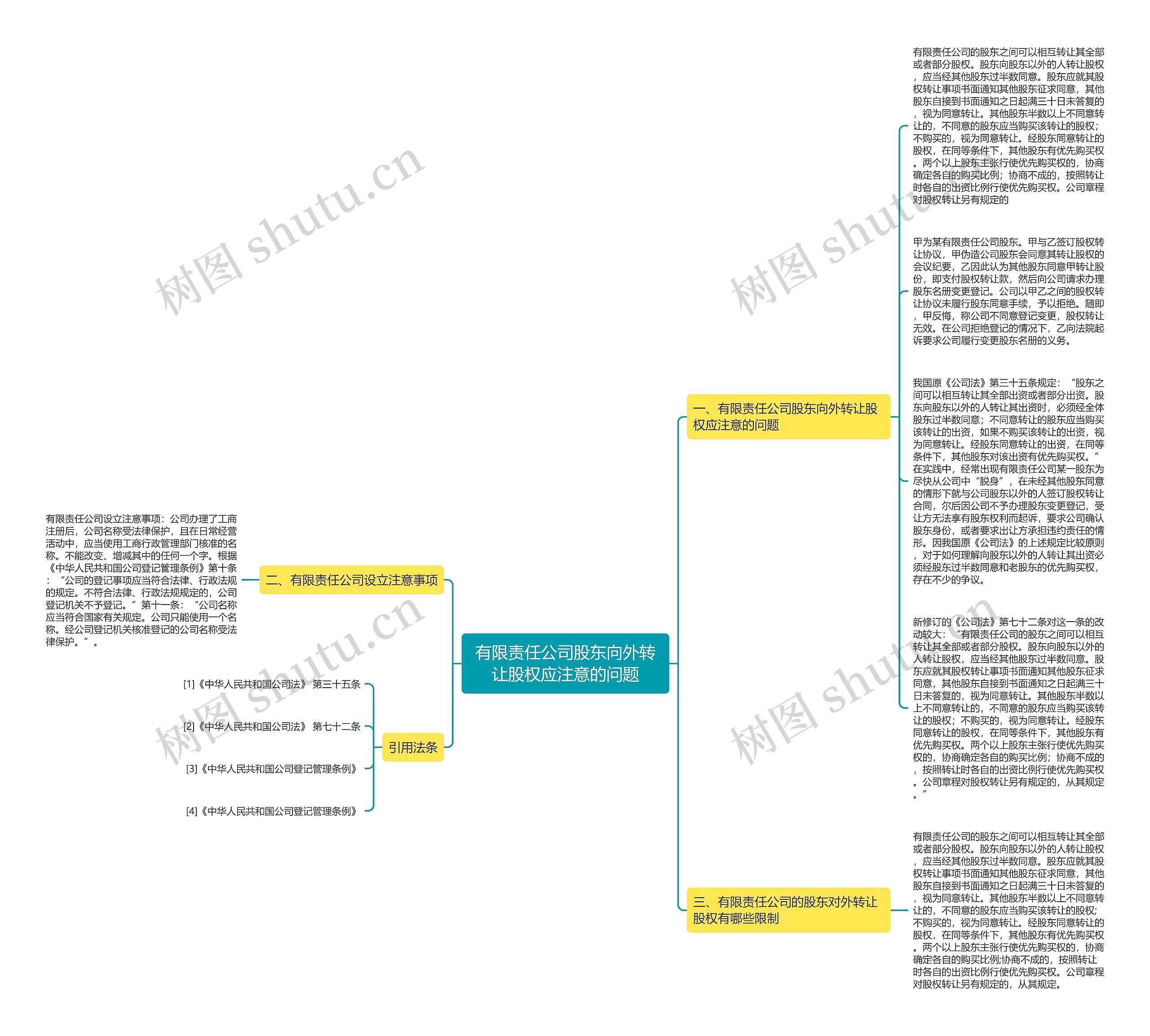有限责任公司股东向外转让股权应注意的问题思维导图