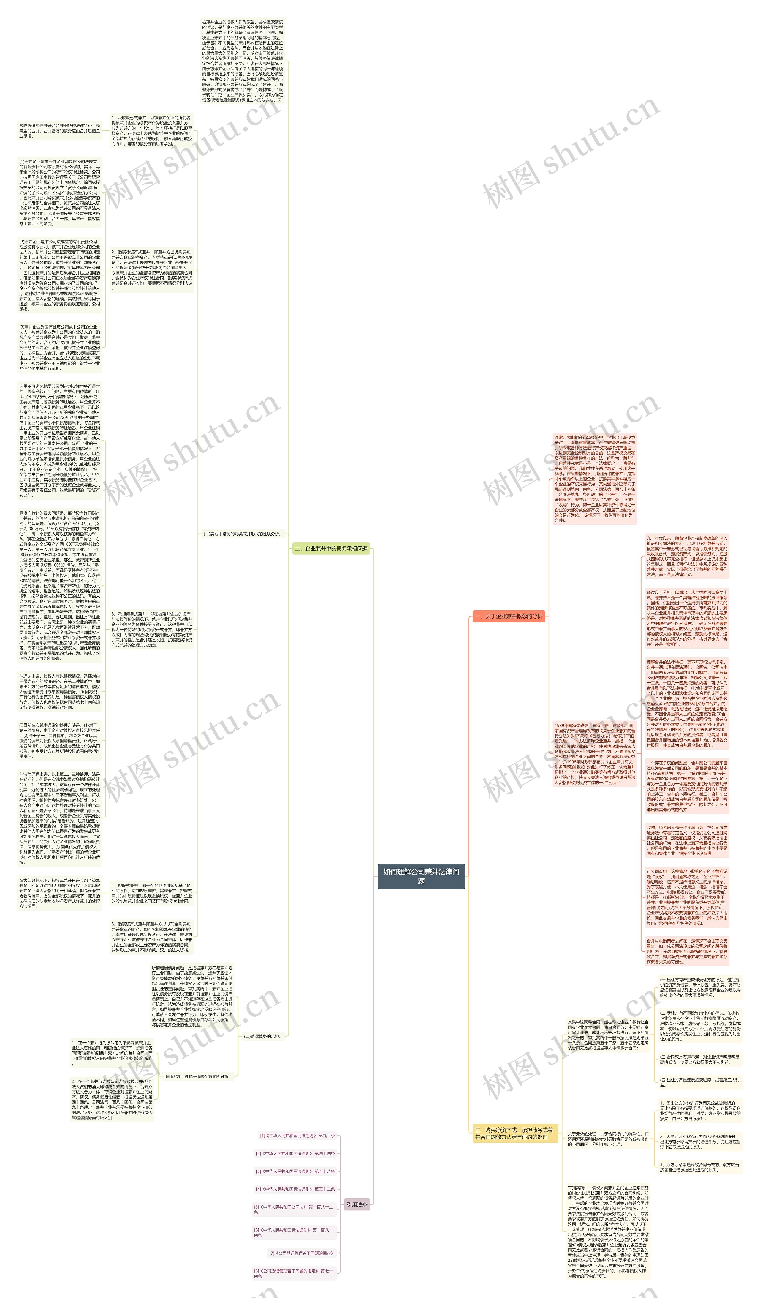 如何理解公司兼并法律问题思维导图