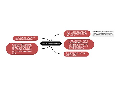 债权人会议的有关规定