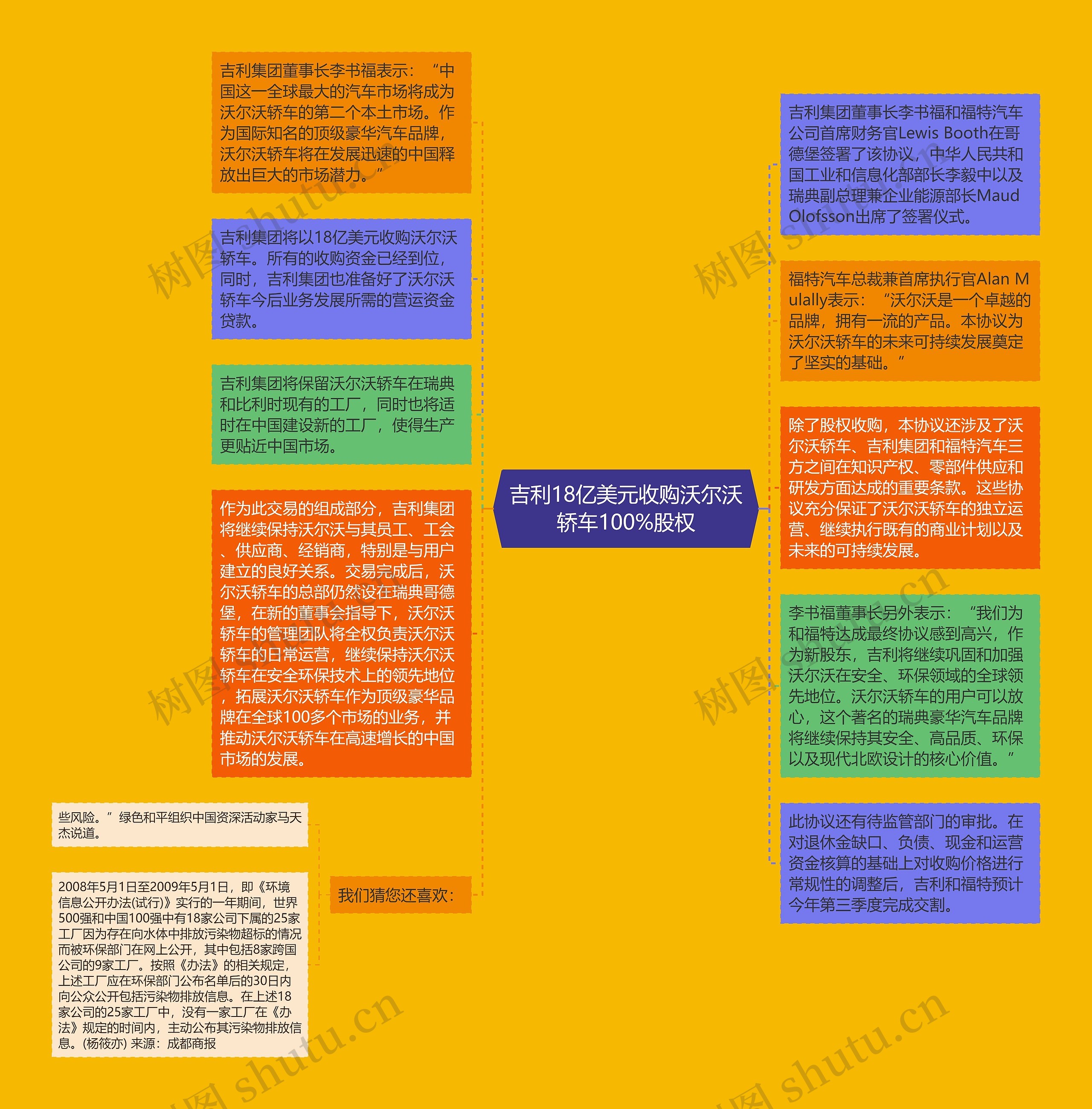 吉利18亿美元收购沃尔沃轿车100%股权