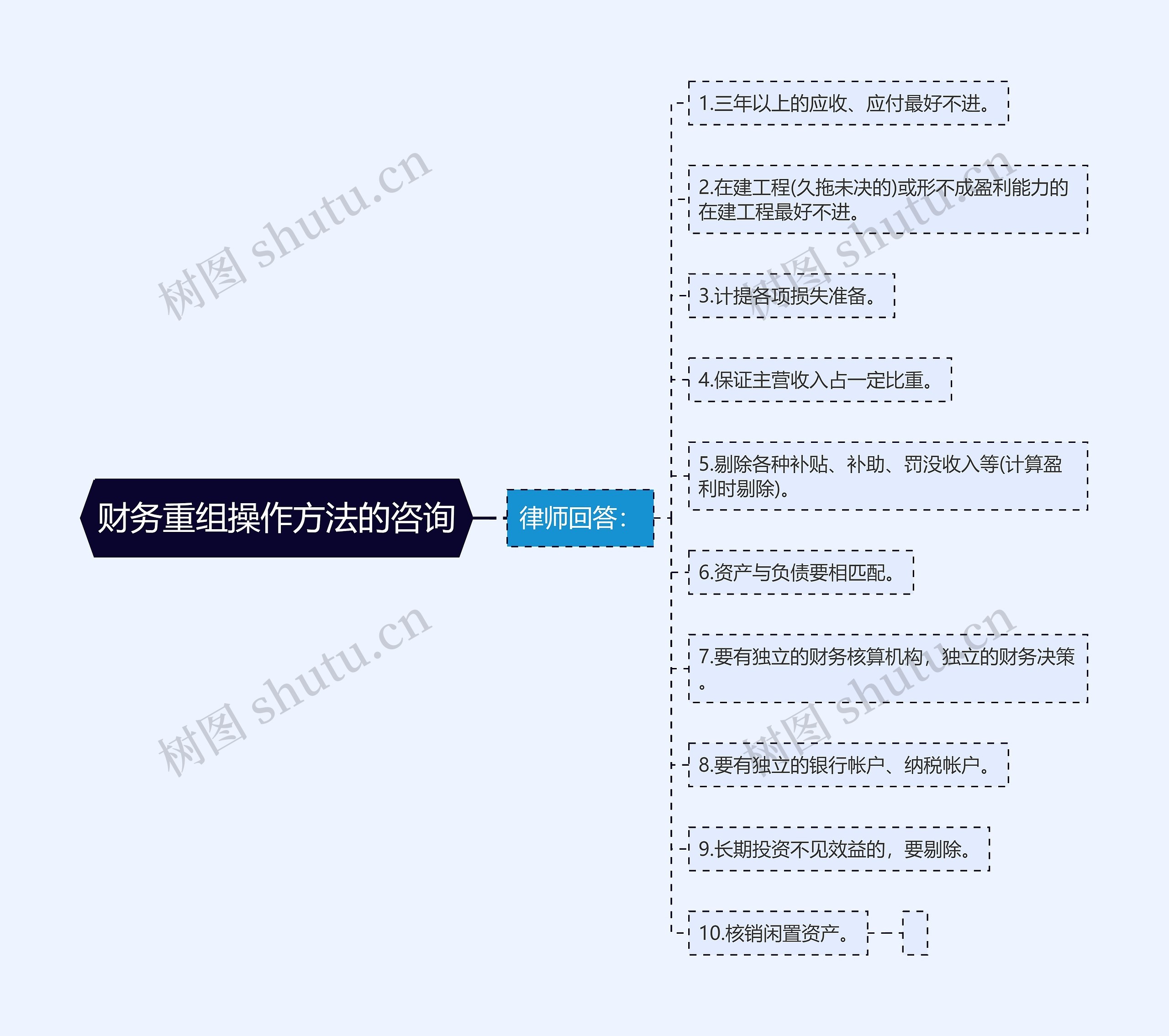 财务重组操作方法的咨询