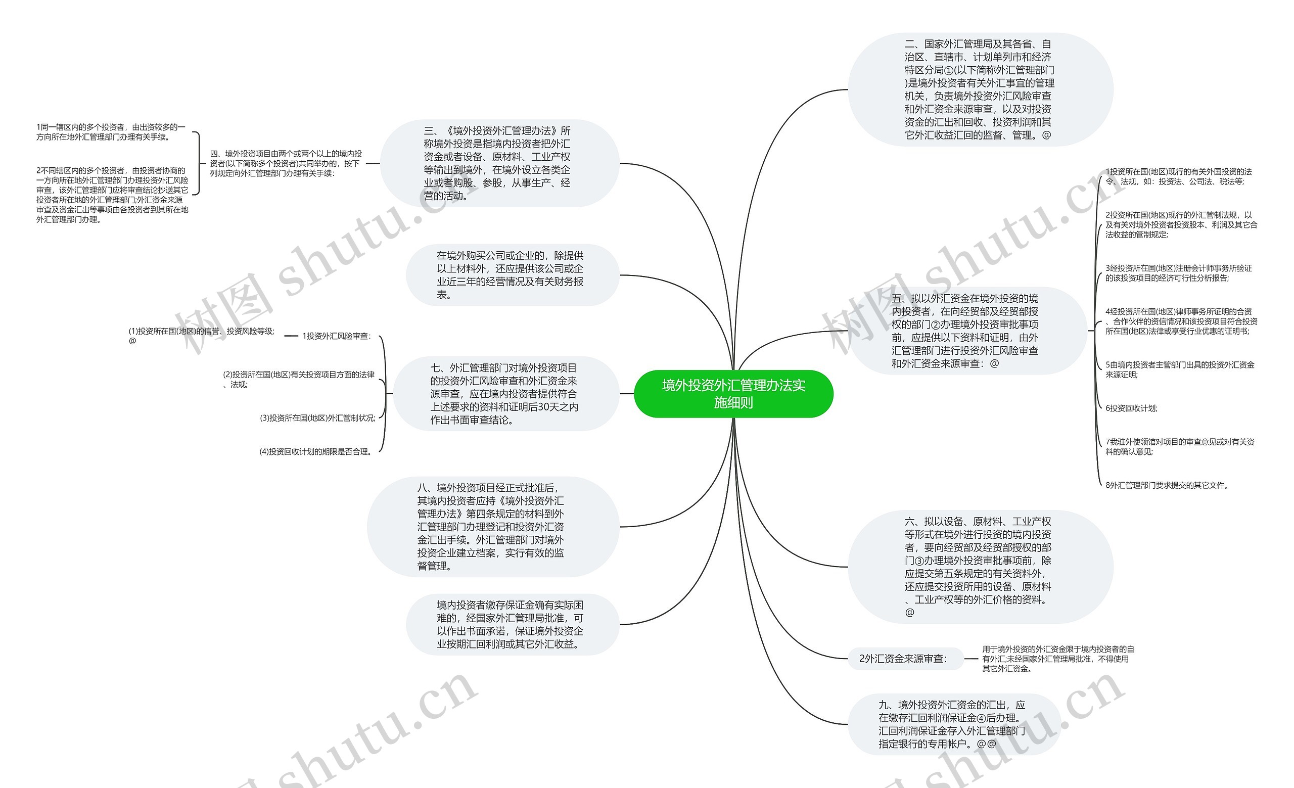 境外投资外汇管理办法实施细则思维导图