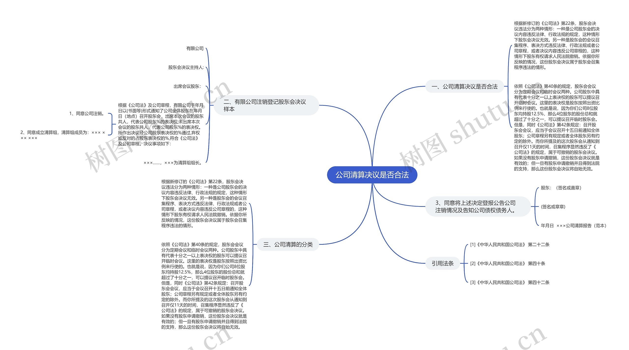 公司清算决议是否合法思维导图