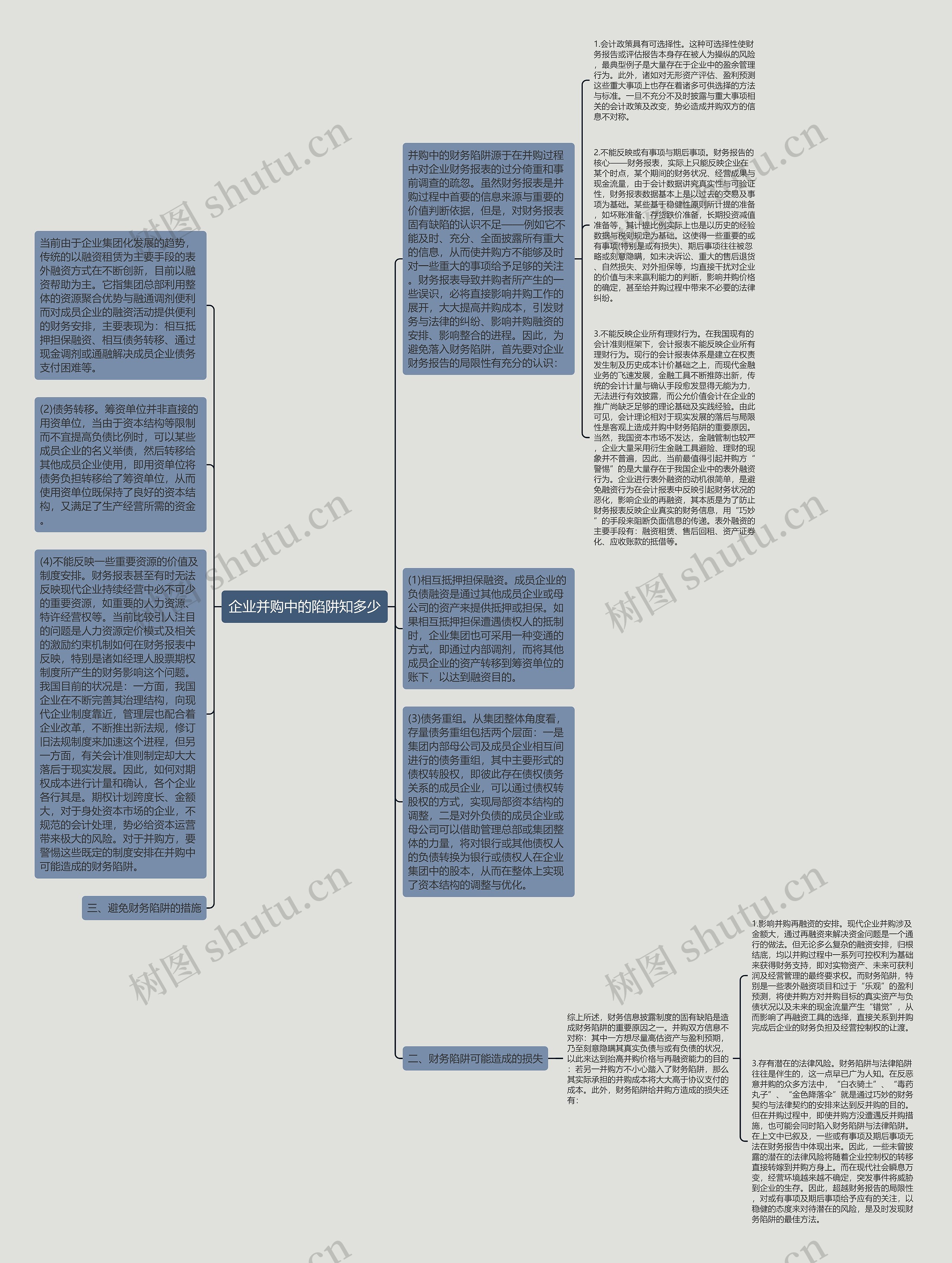 企业并购中的陷阱知多少思维导图