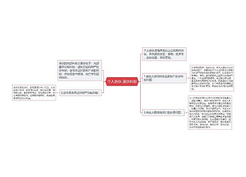 个人合伙 退伙纠纷