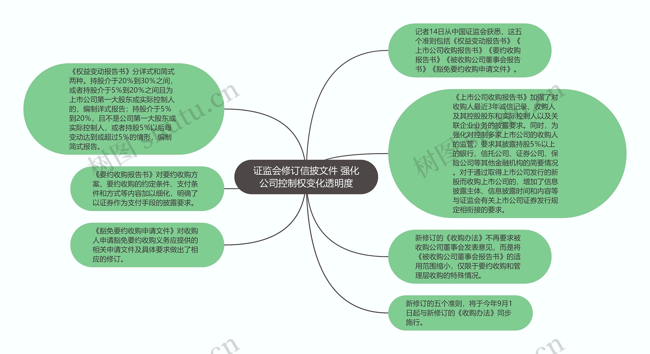 证监会修订信披文件 强化公司控制权变化透明度