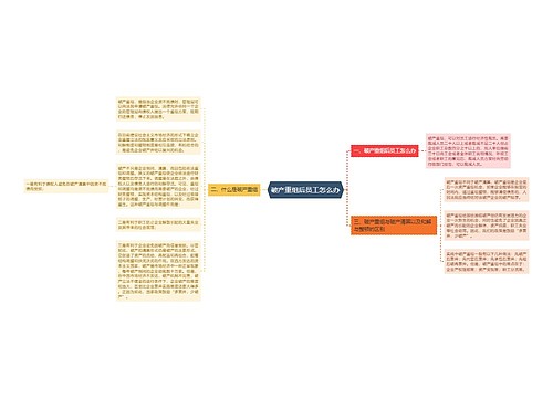 破产重组后员工怎么办