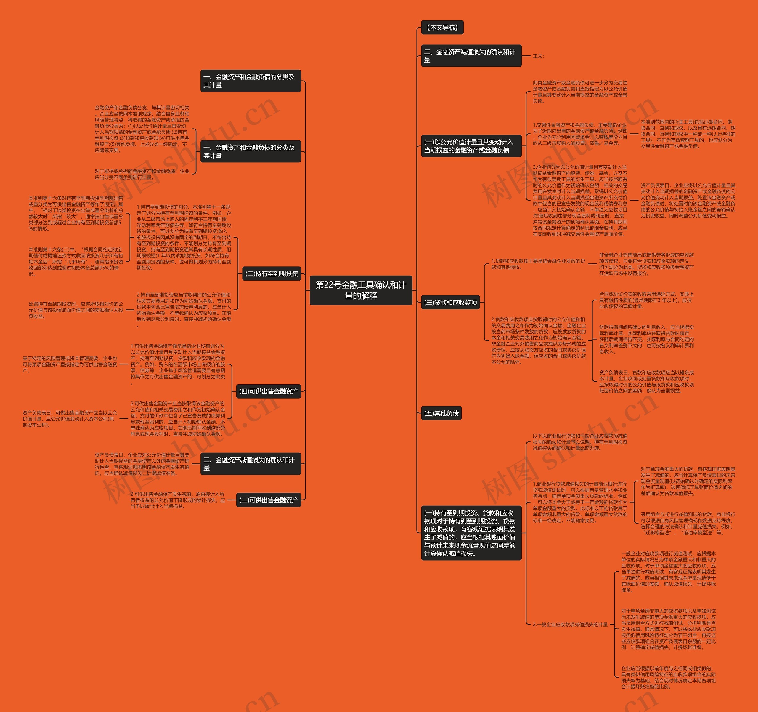 第22号金融工具确认和计量的解释 第22号金融工具确认和计量的解释