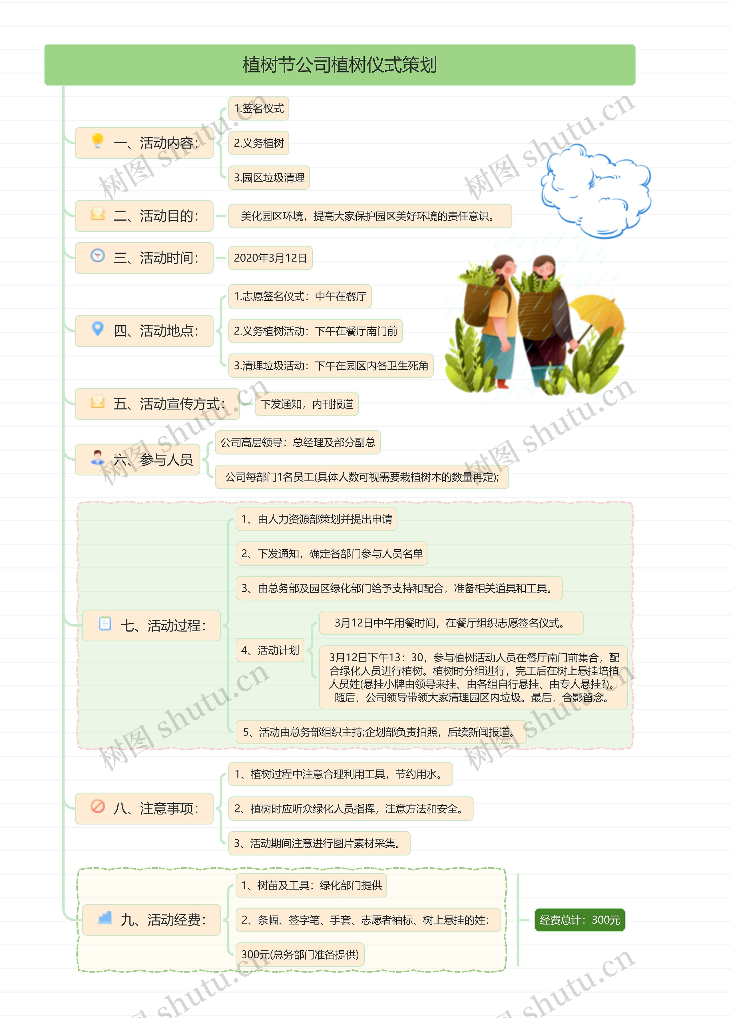 植树节公司植树仪式策划