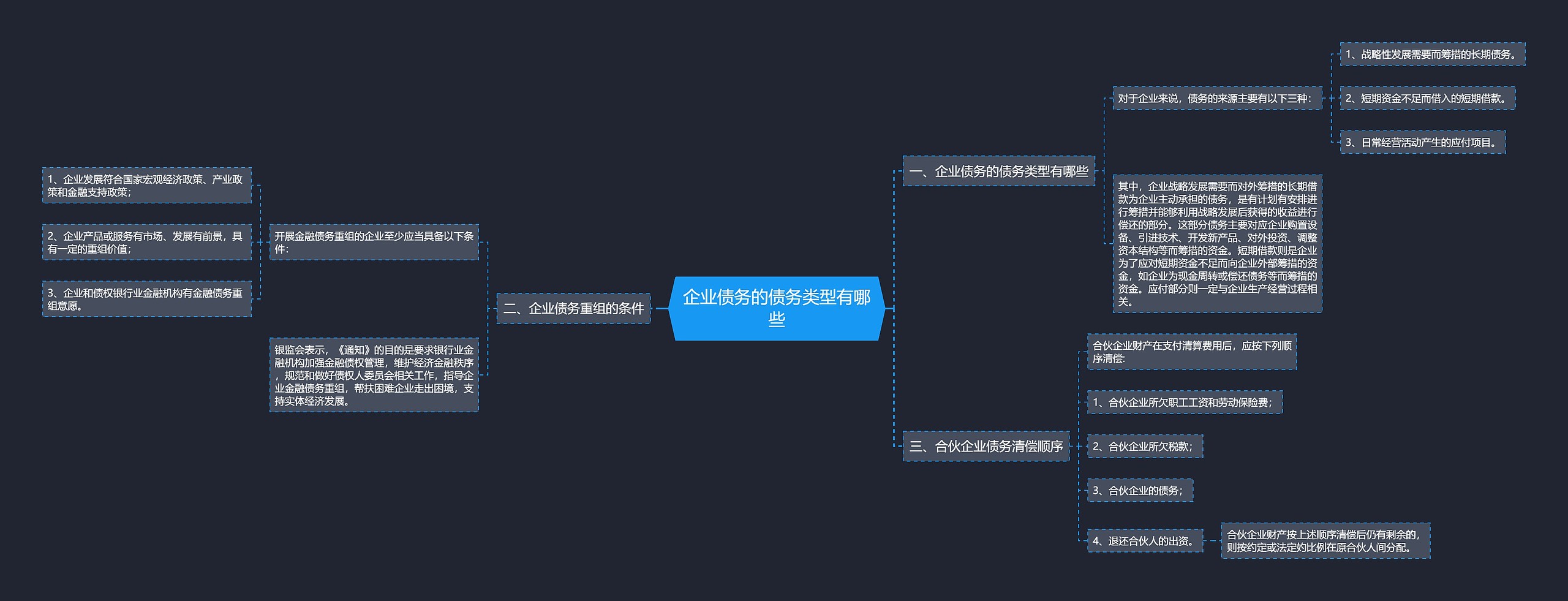 企业债务的债务类型有哪些思维导图