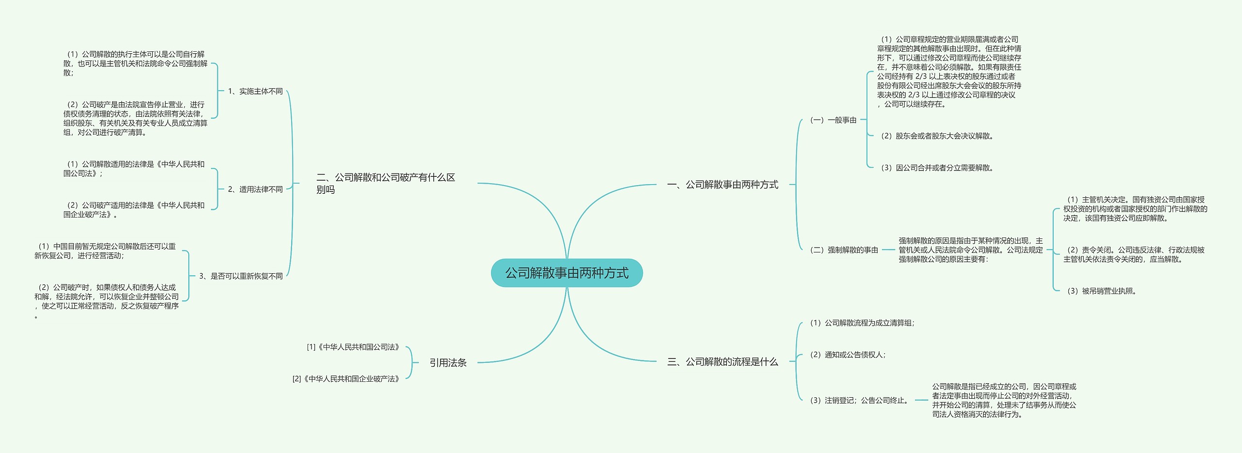 公司解散事由两种方式