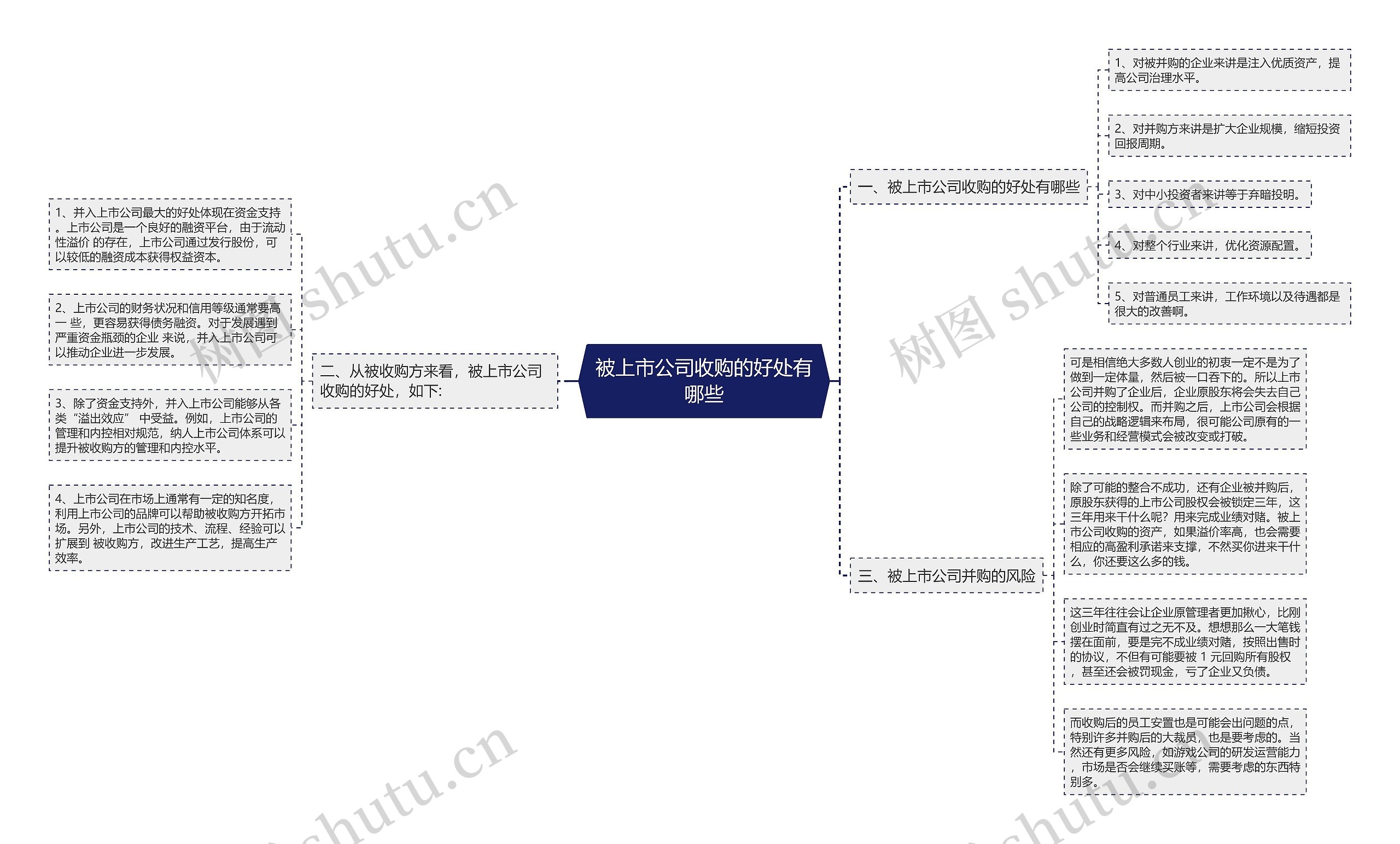 被上市公司收购的好处有哪些思维导图