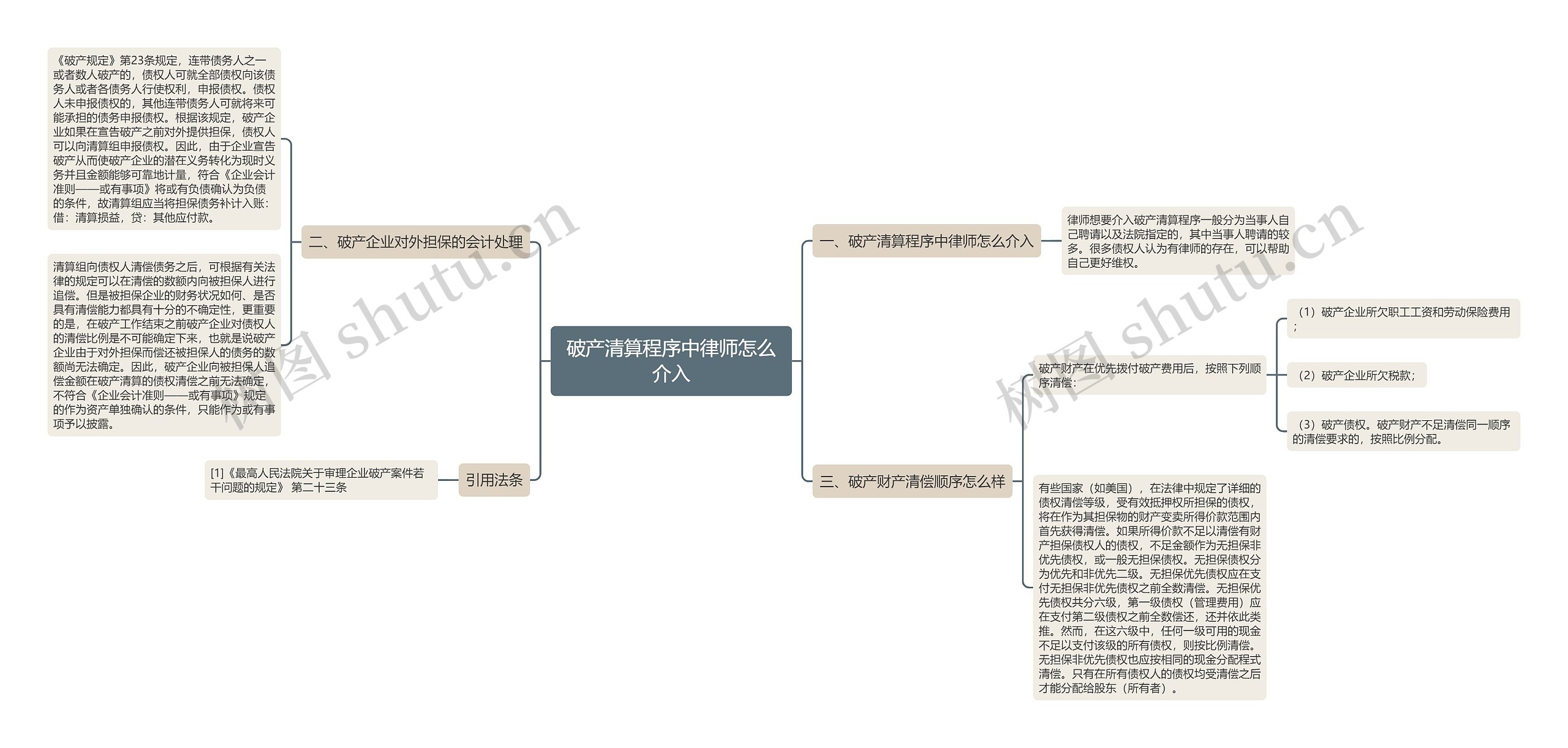 破产清算程序中律师怎么介入 破产清算程序中律师怎么介入