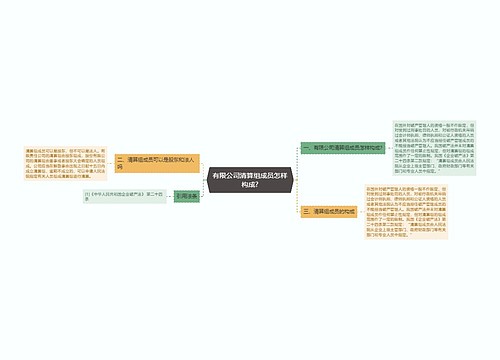 有限公司清算组成员怎样构成?