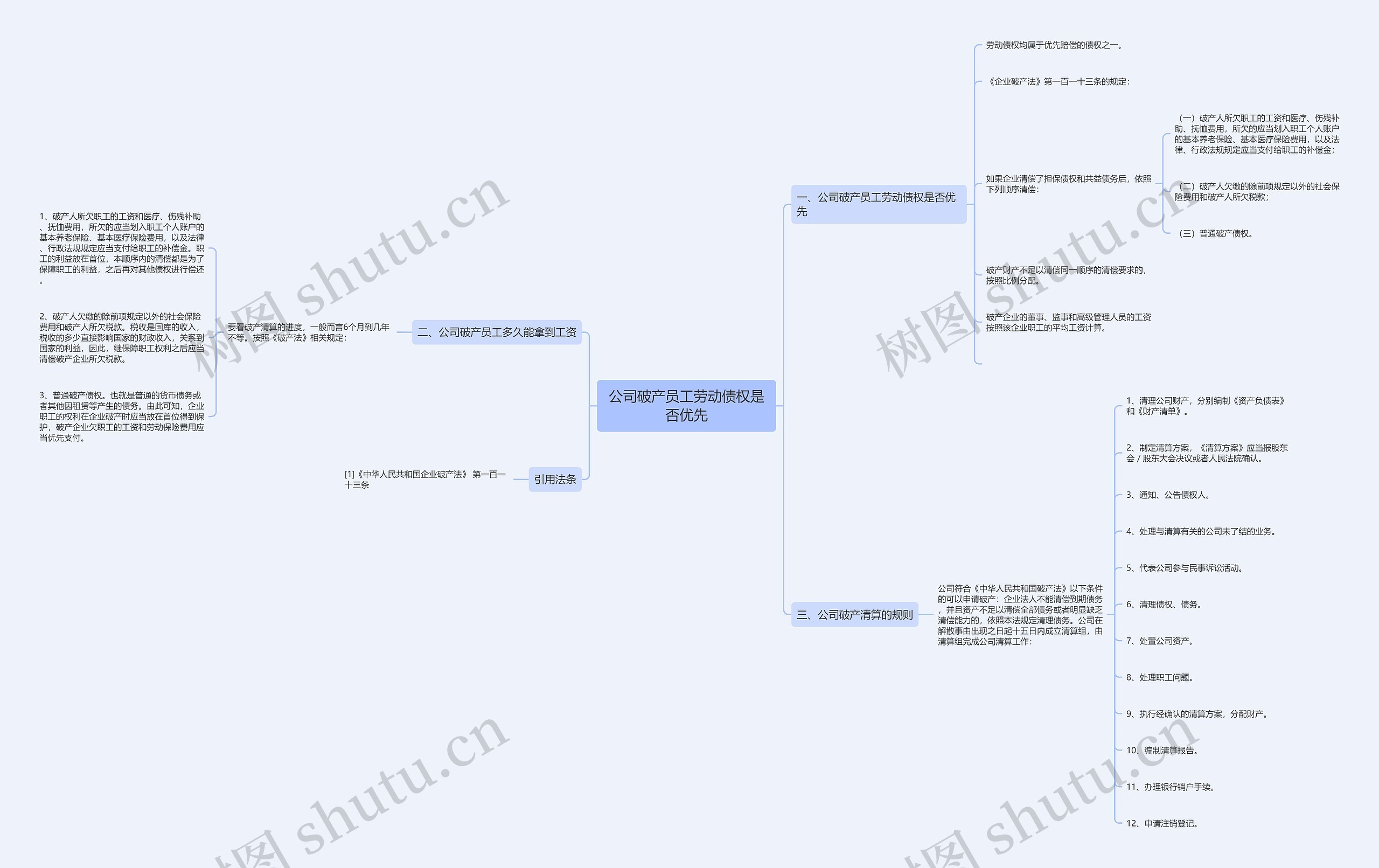 公司破产员工劳动债权是否优先思维导图