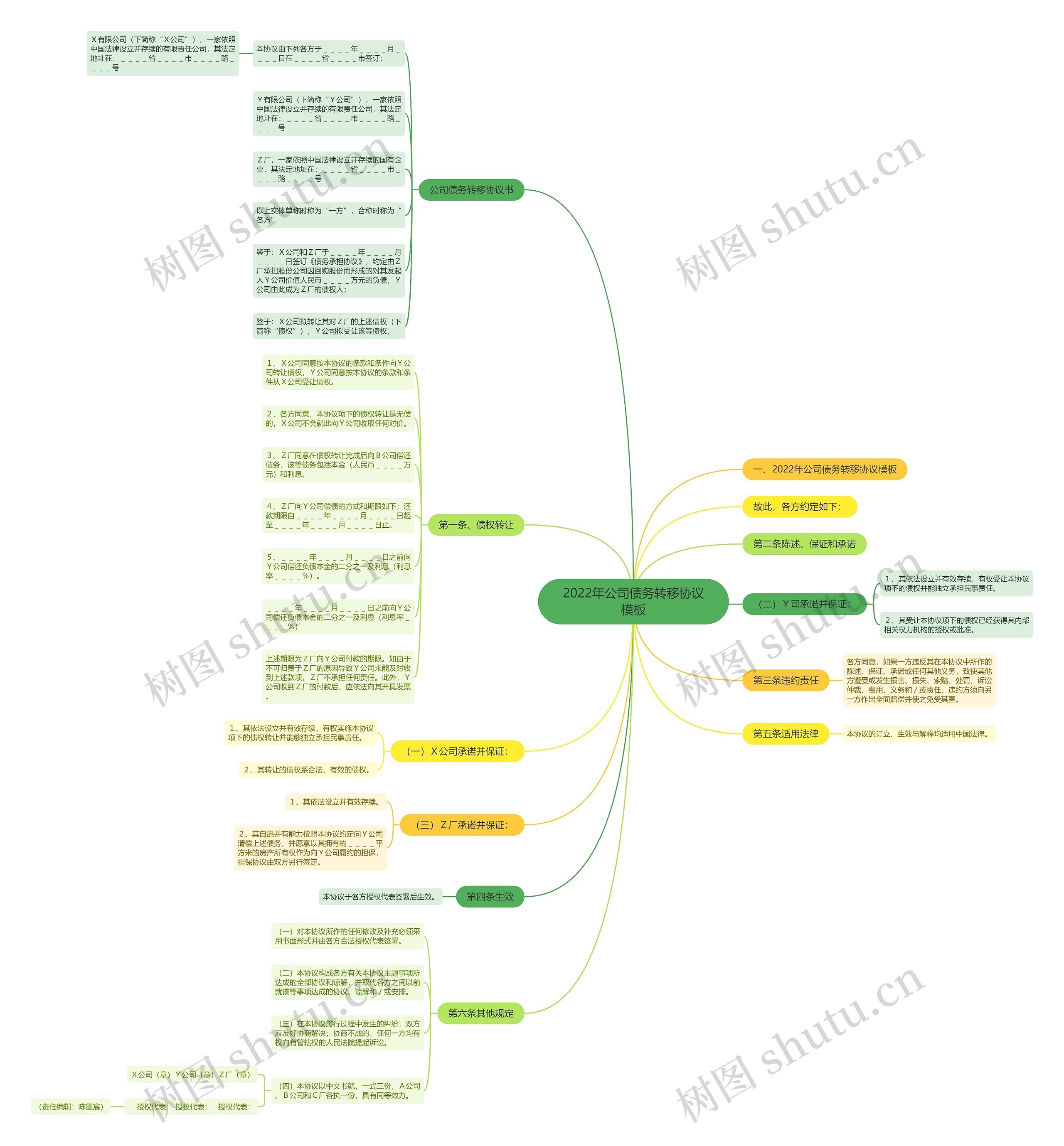 2022年公司债务转移协议思维导图