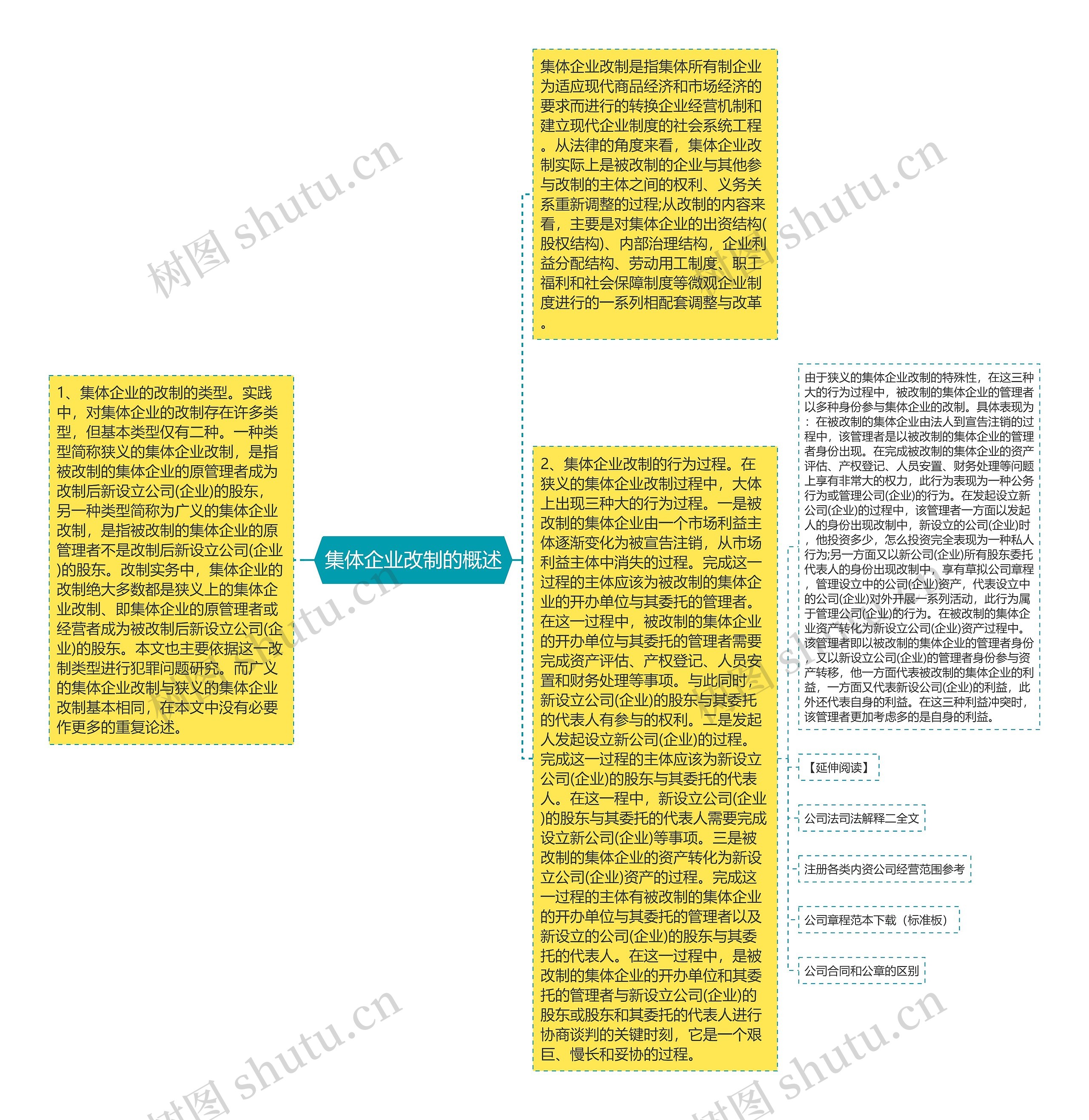 集体企业改制的概述