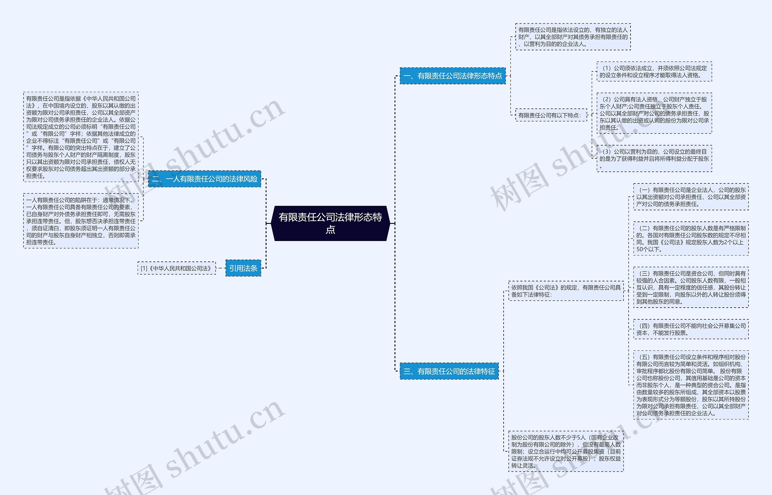 有限责任公司法律形态特点思维导图