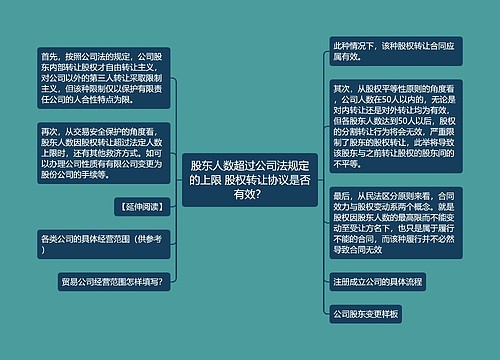 股东人数超过公司法规定的上限 股权转让协议是否有效？