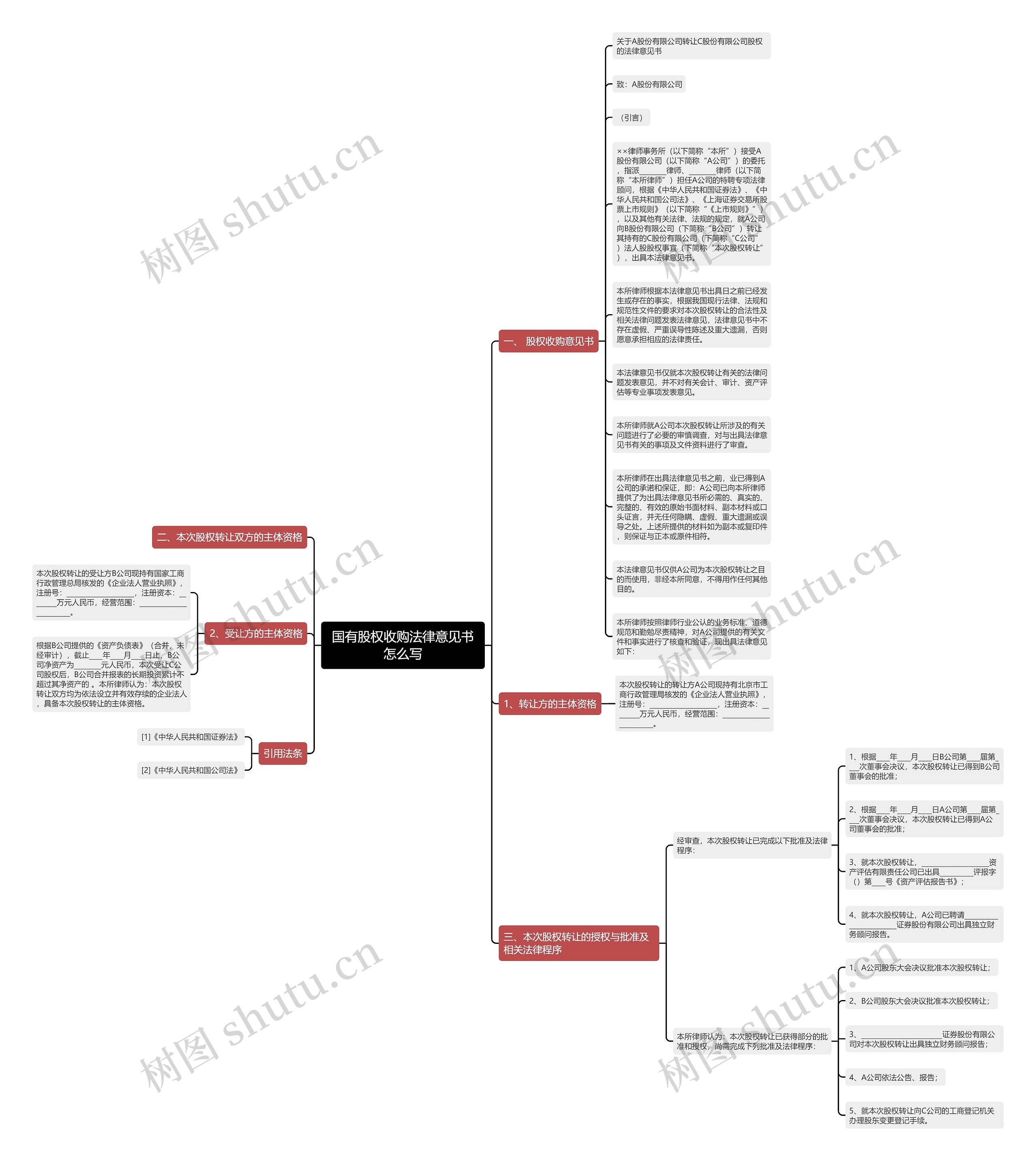 国有股权收购法律意见书怎么写思维导图