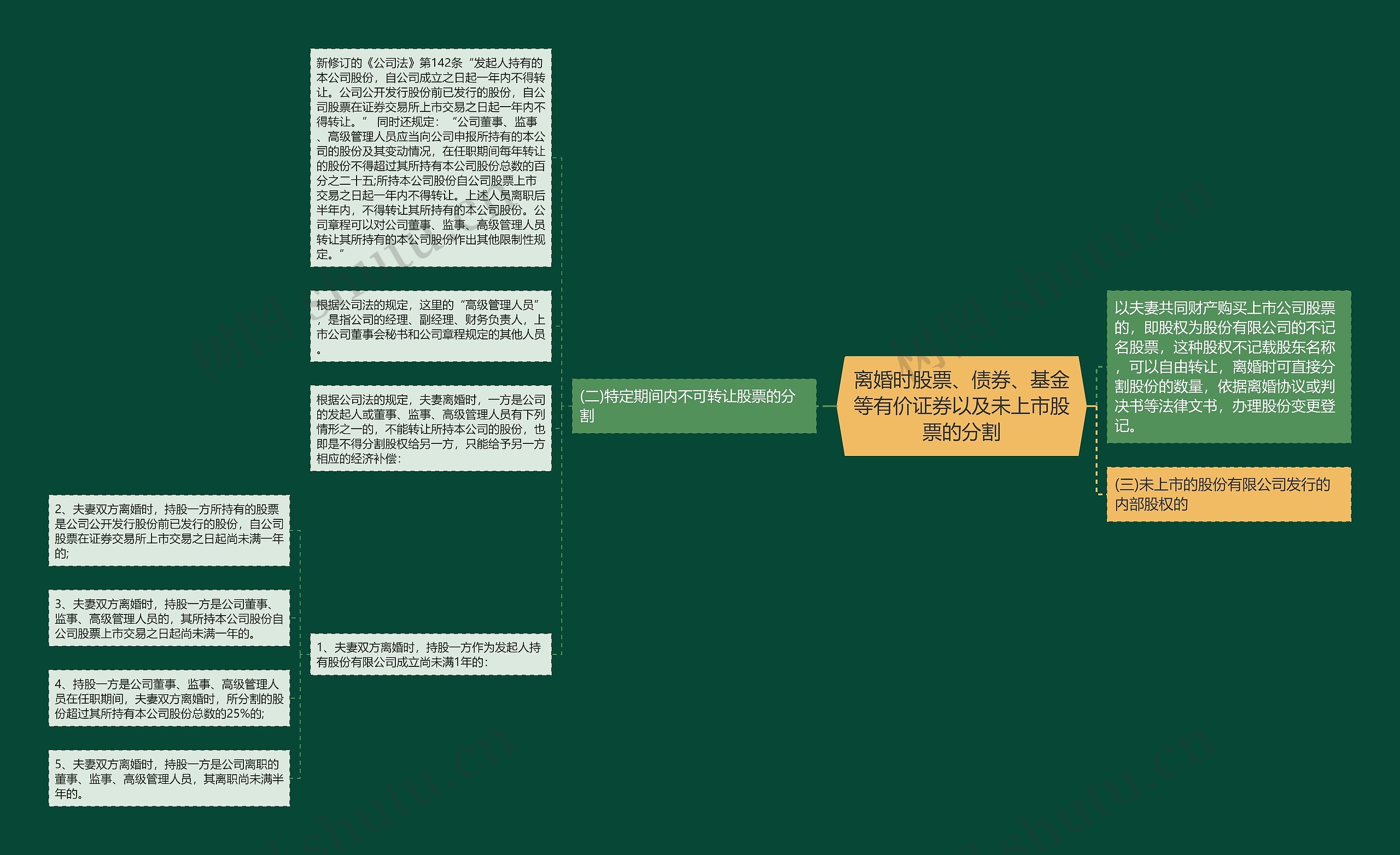 离婚时股票、债券、基金等有价证券以及未上市股票的分割