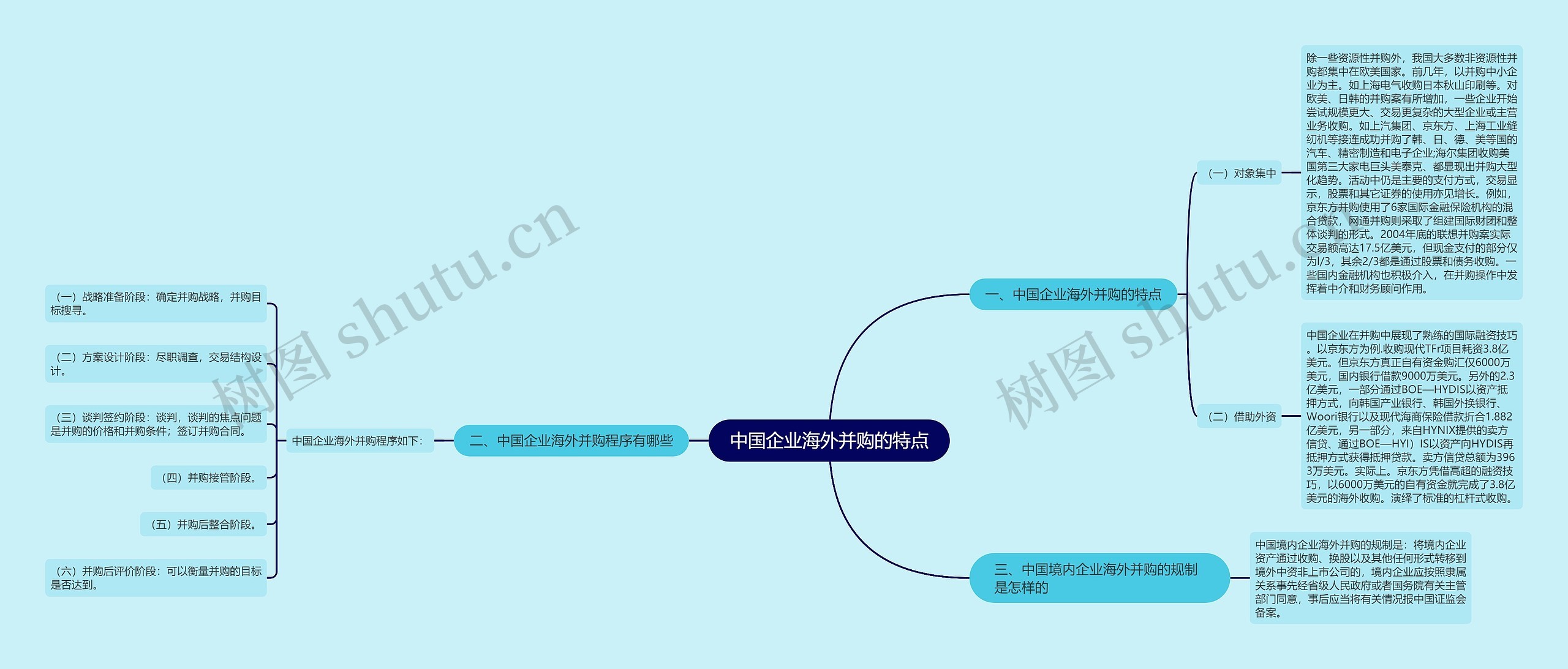 中国企业海外并购的特点