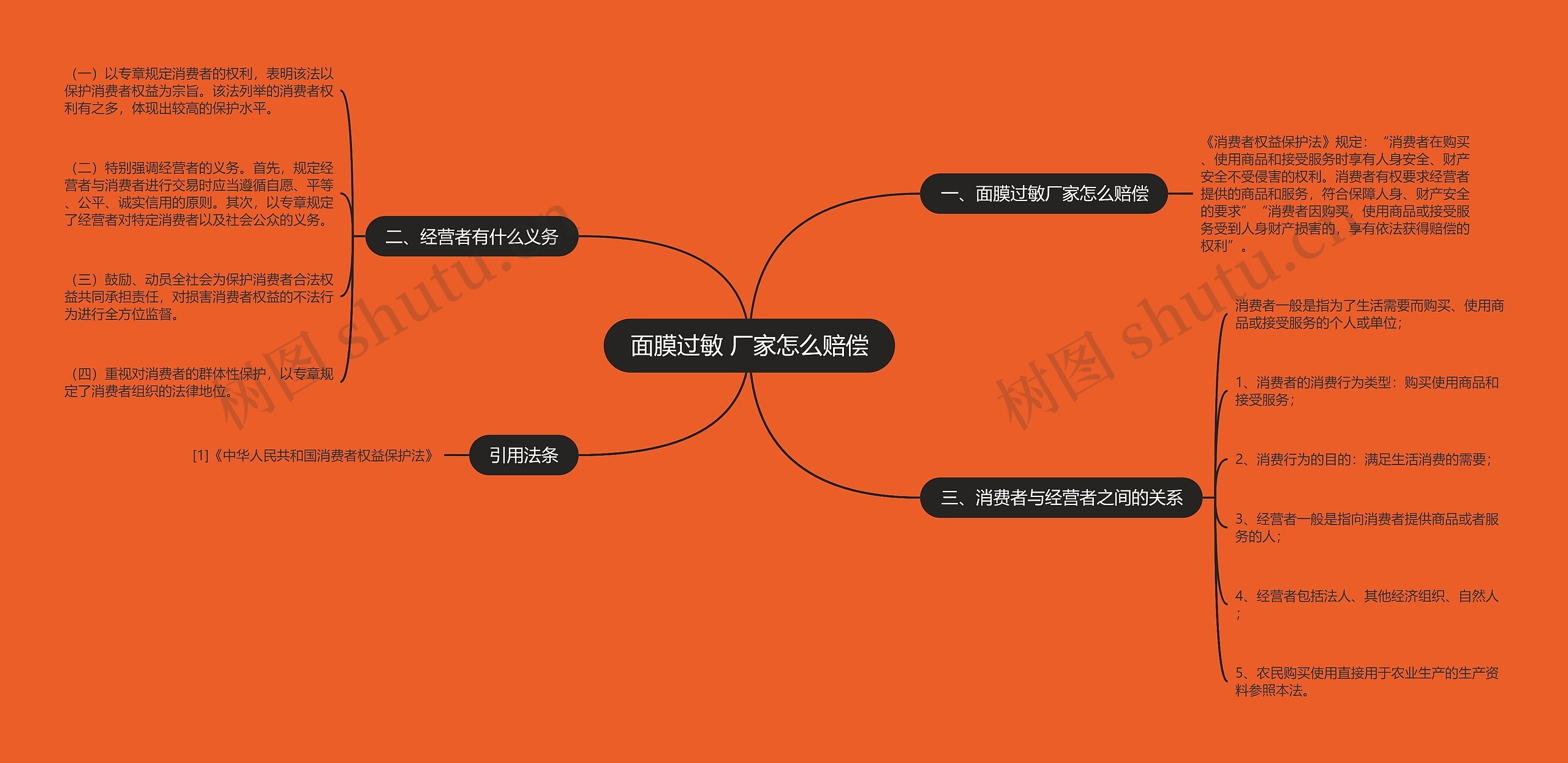 面膜过敏 厂家怎么赔偿