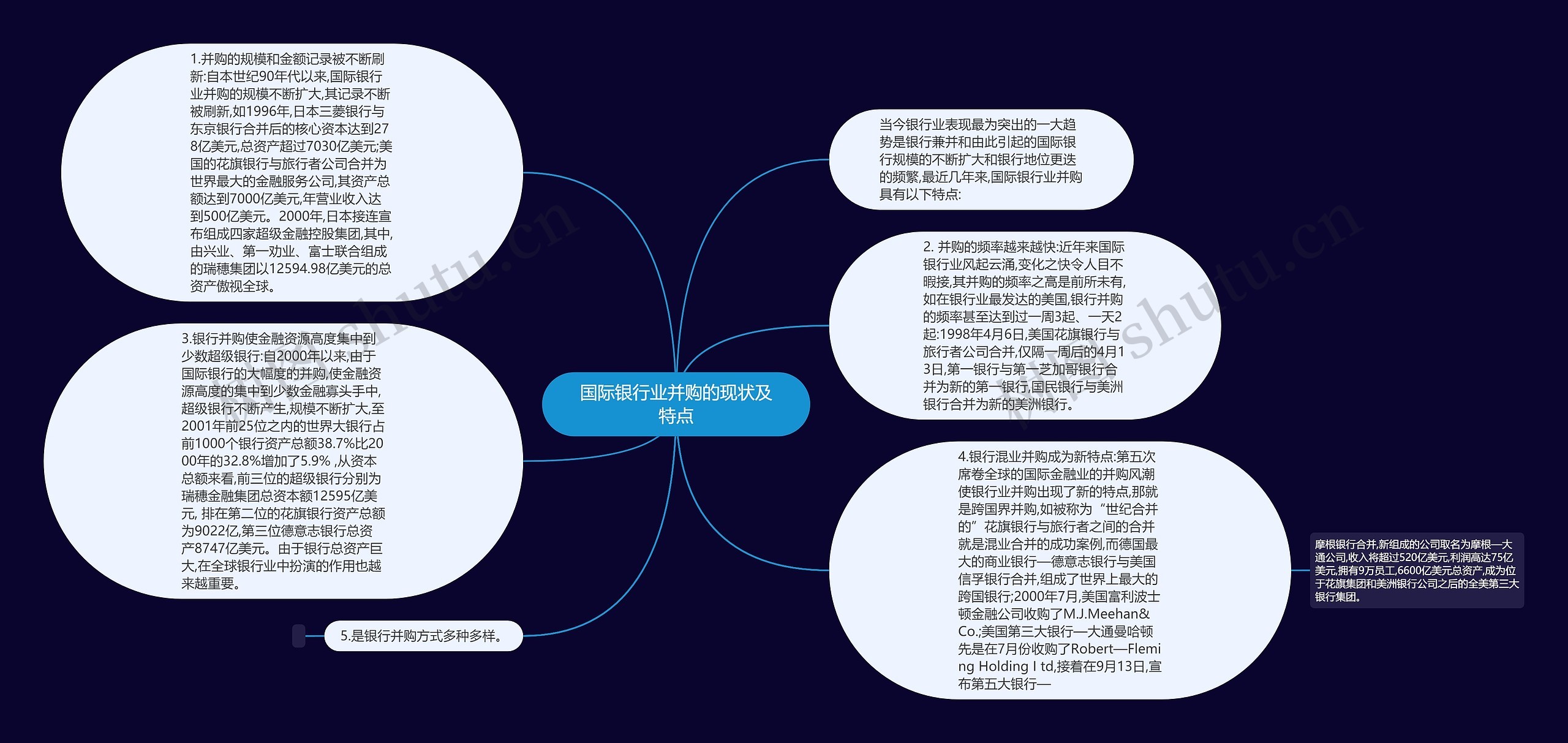 国际银行业并购的现状及特点