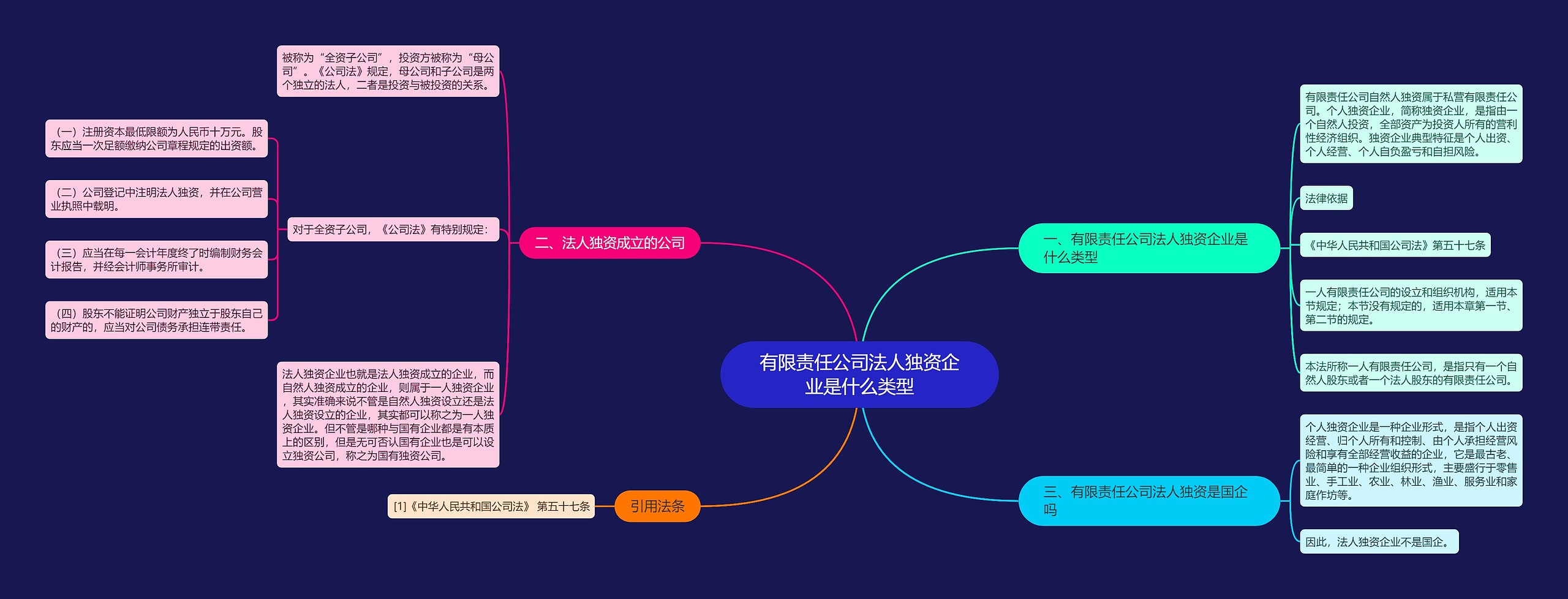 有限责任公司法人独资企业是什么类型