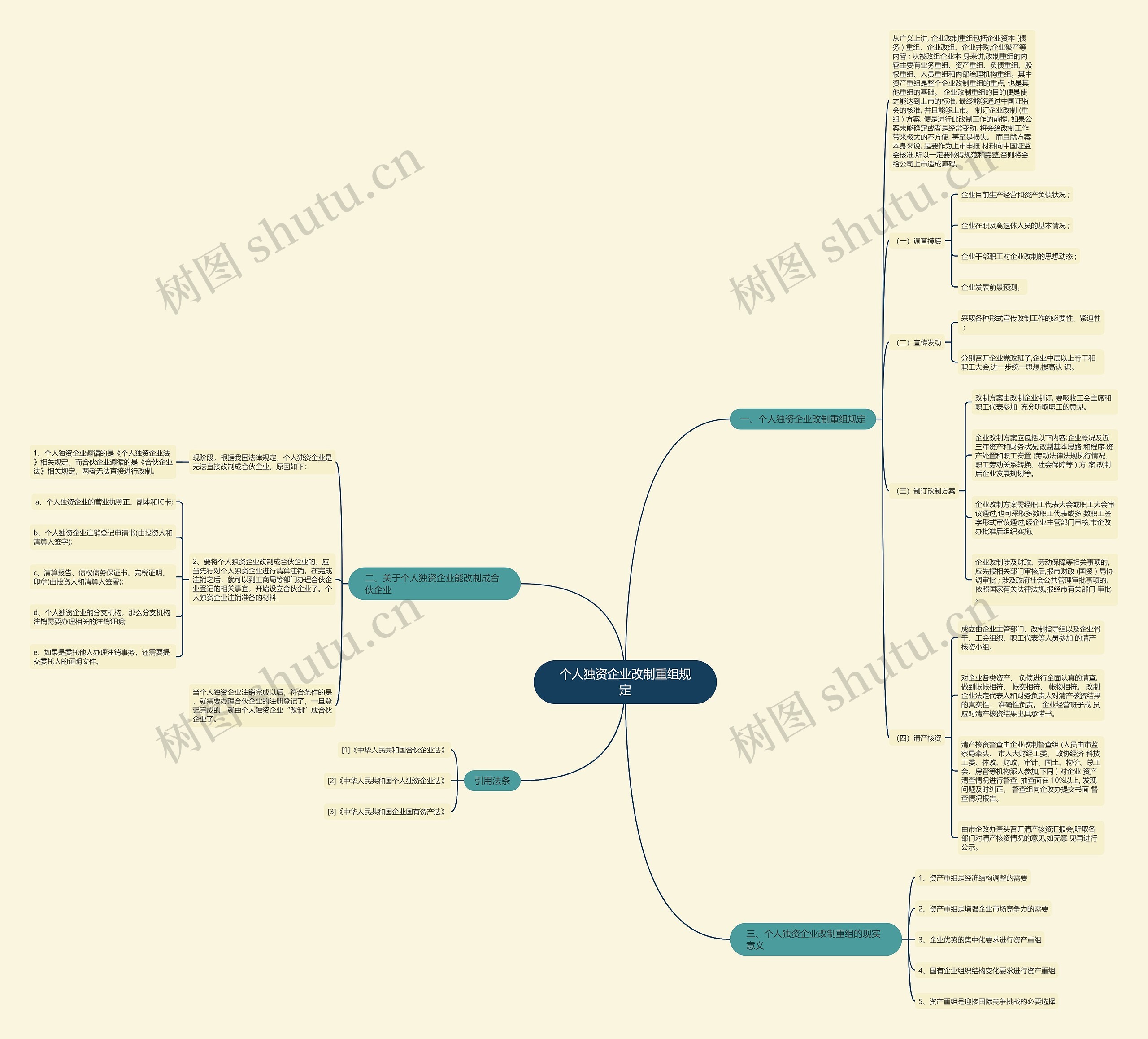 个人独资企业改制重组规定 个人独资企业改制重组规定