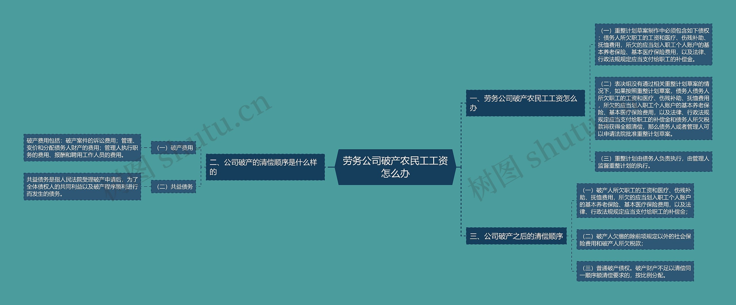 劳务公司破产农民工工资怎么办