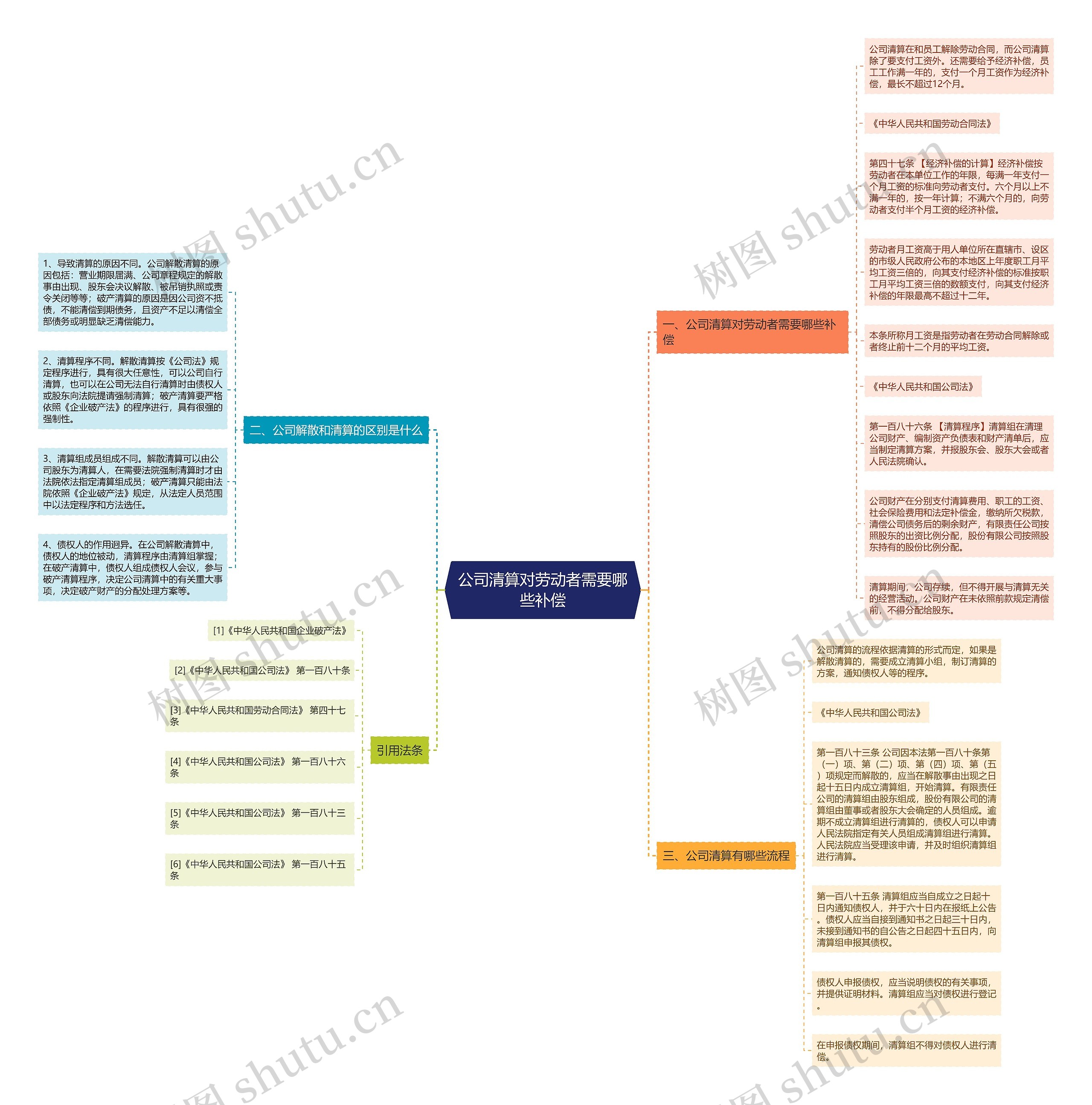公司清算对劳动者需要哪些补偿 公司清算对劳动者需要哪些补偿