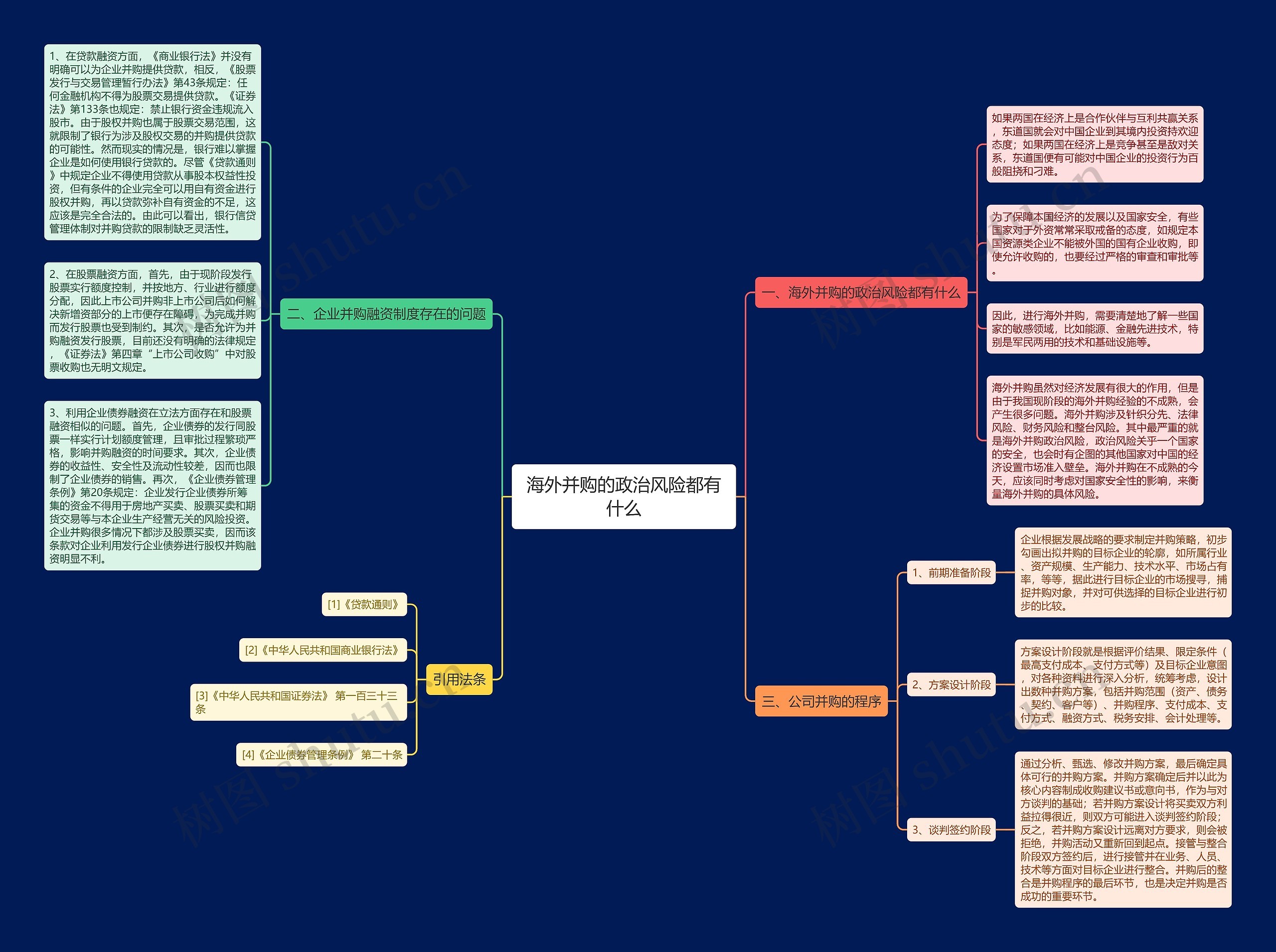 海外并购的政治风险都有什么思维导图