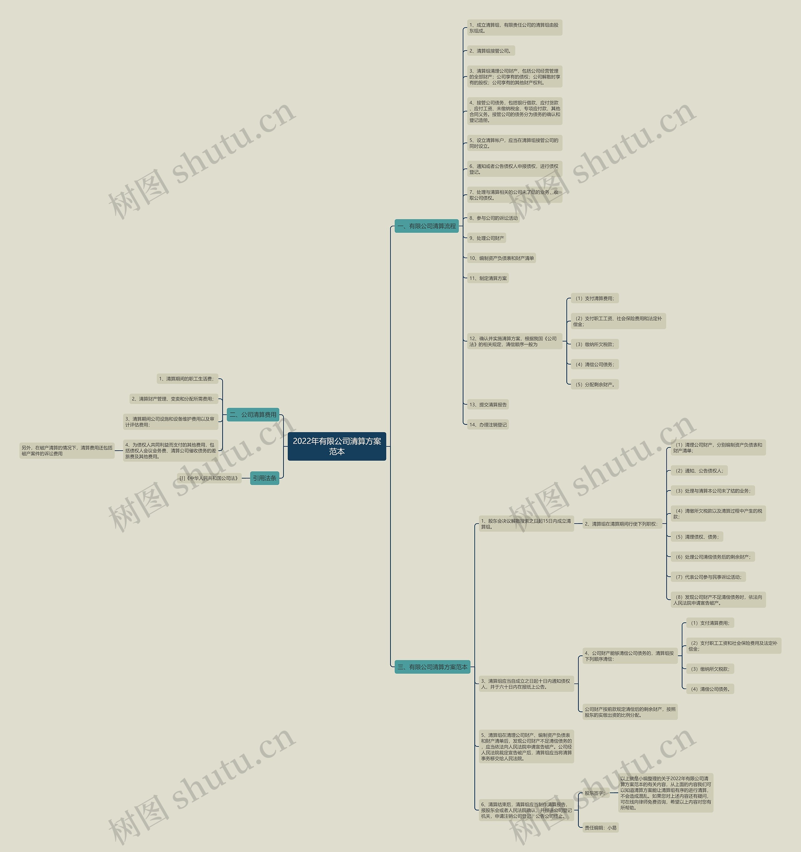 2022年有限公司清算方案范本 2022年有限公司清算方案范本