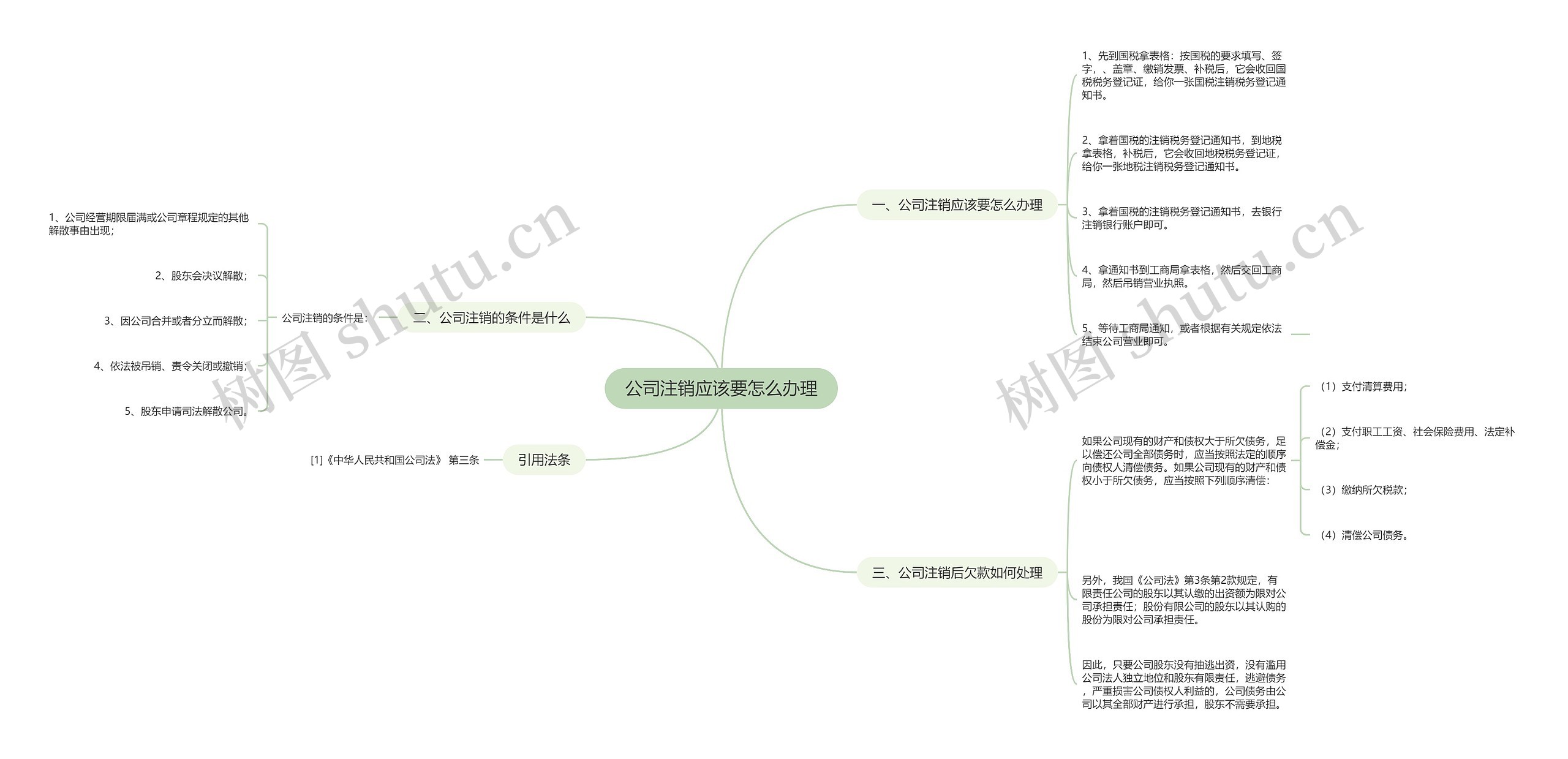 公司注销应该要怎么办理思维导图