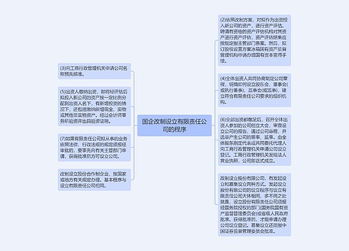 国企改制设立有限责任公司的程序