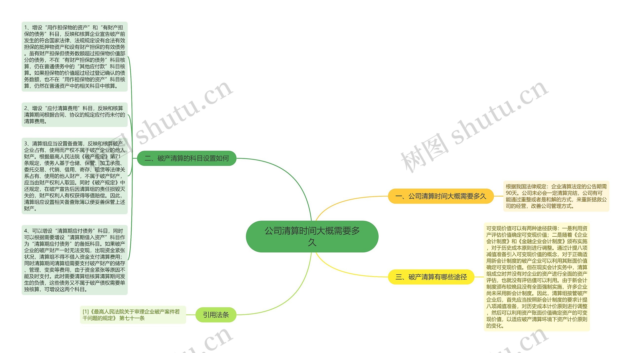 公司清算时间大概需要多久思维导图