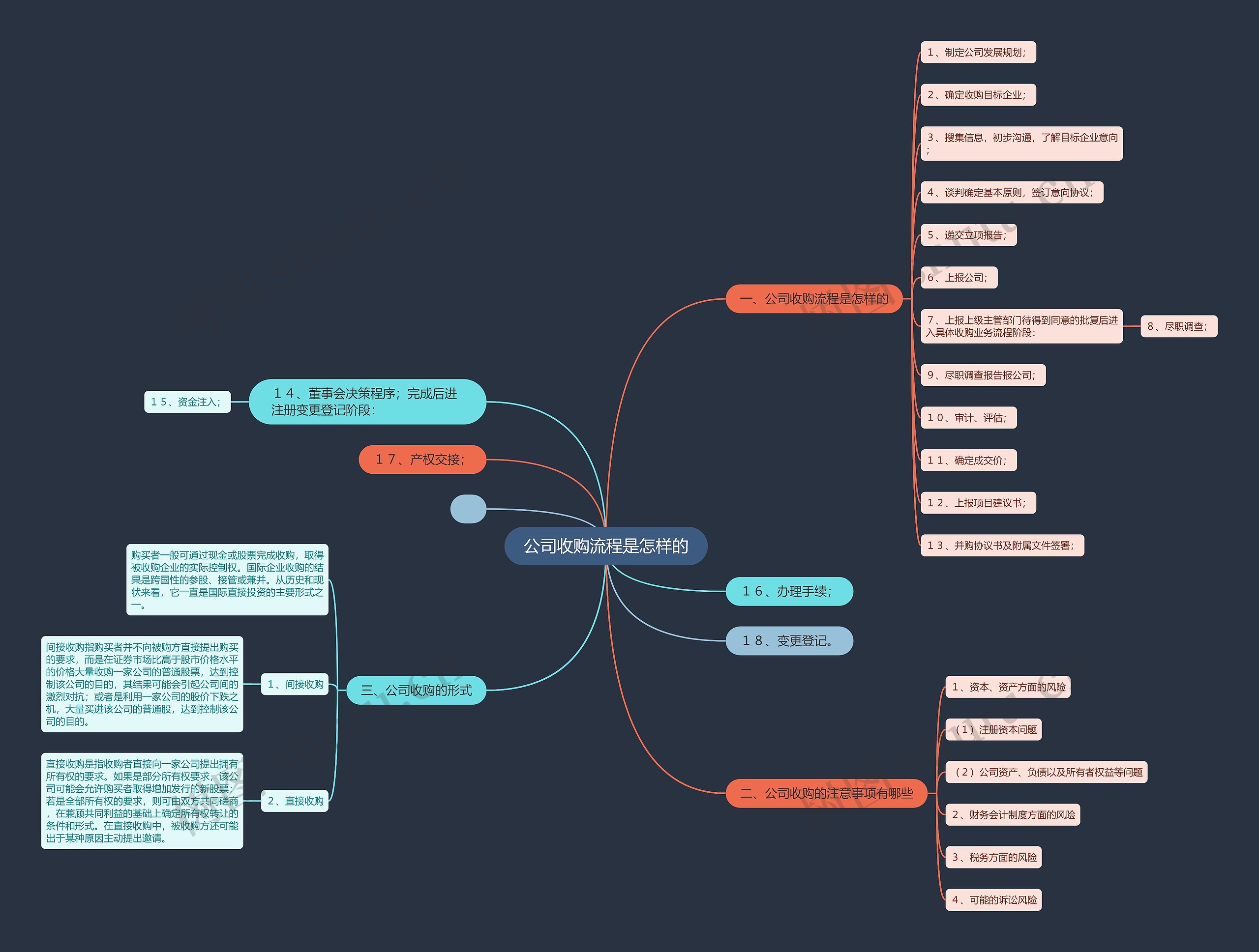公司收购流程是怎样的思维导图